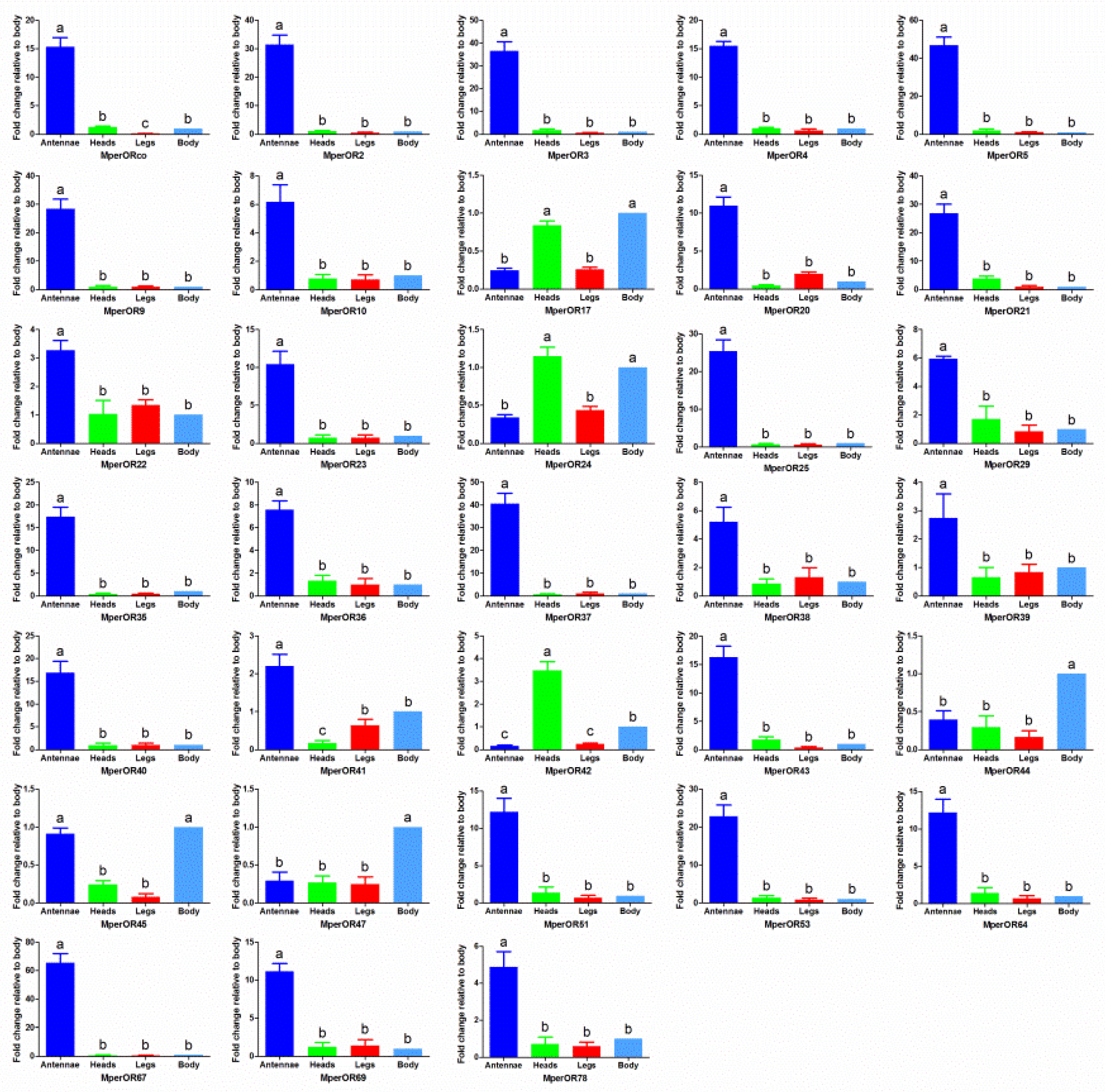 Insects 13 00398 g004