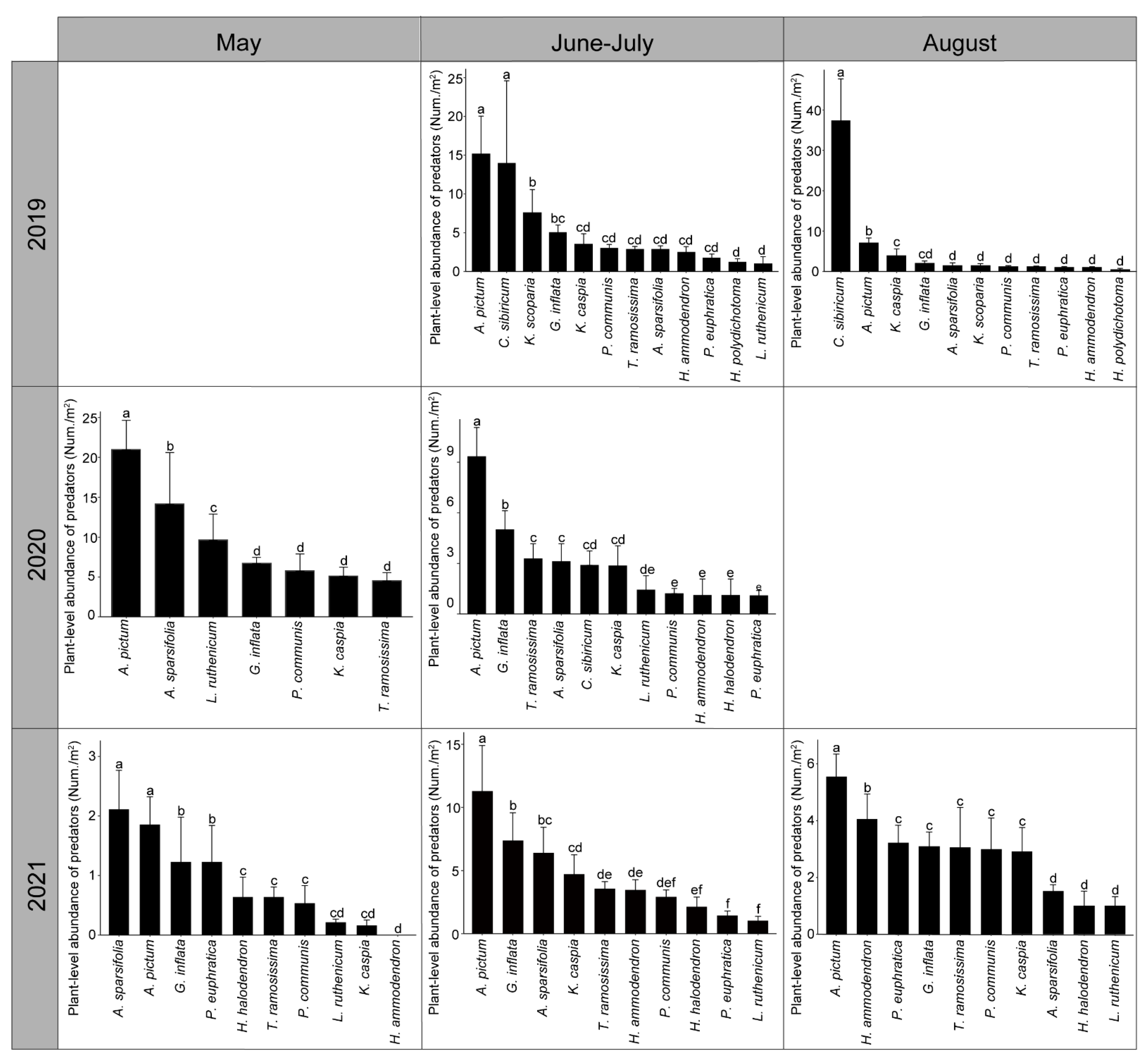 Insects 13 00399 g003