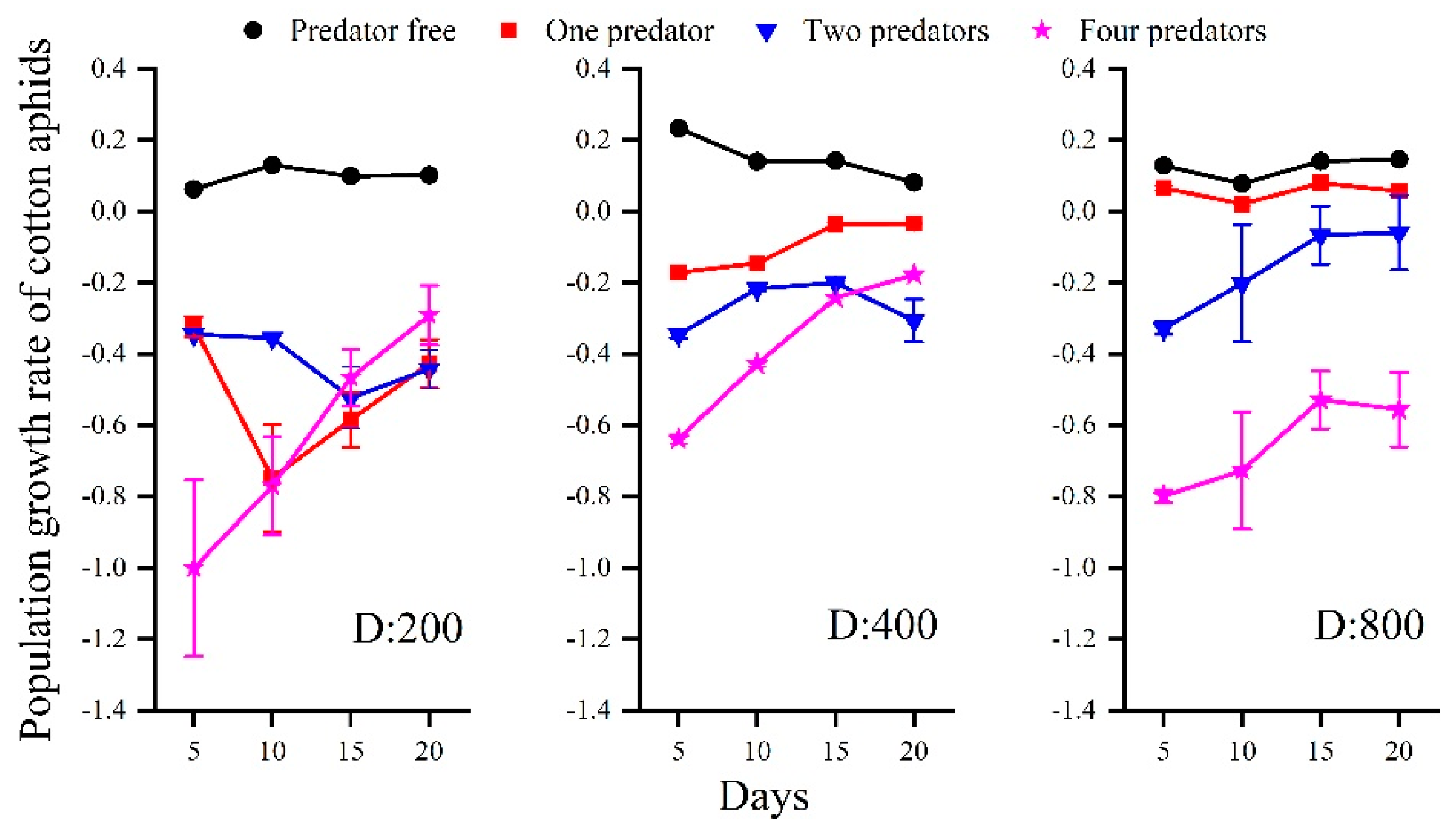 Insects 13 00400 g002