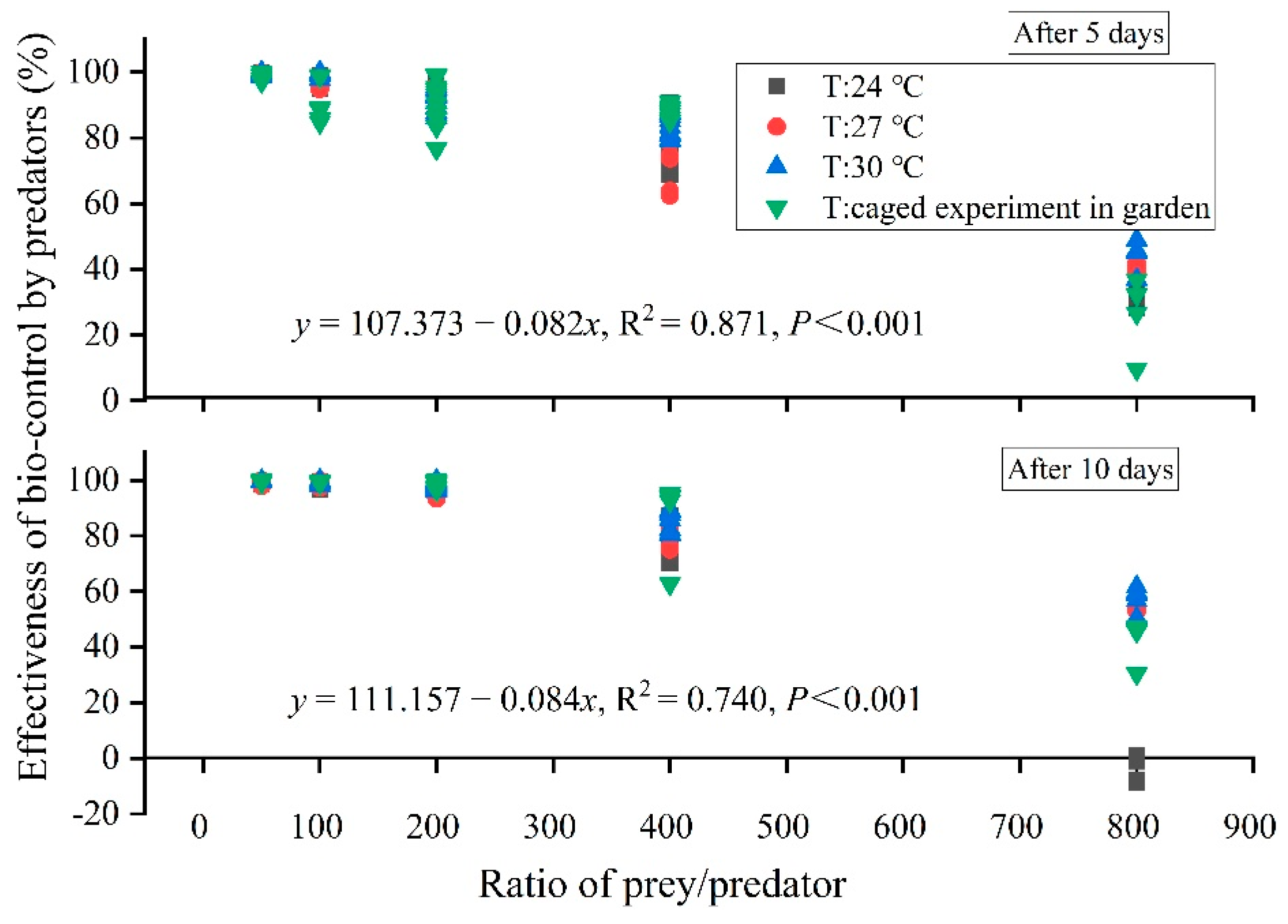 Insects 13 00400 g005