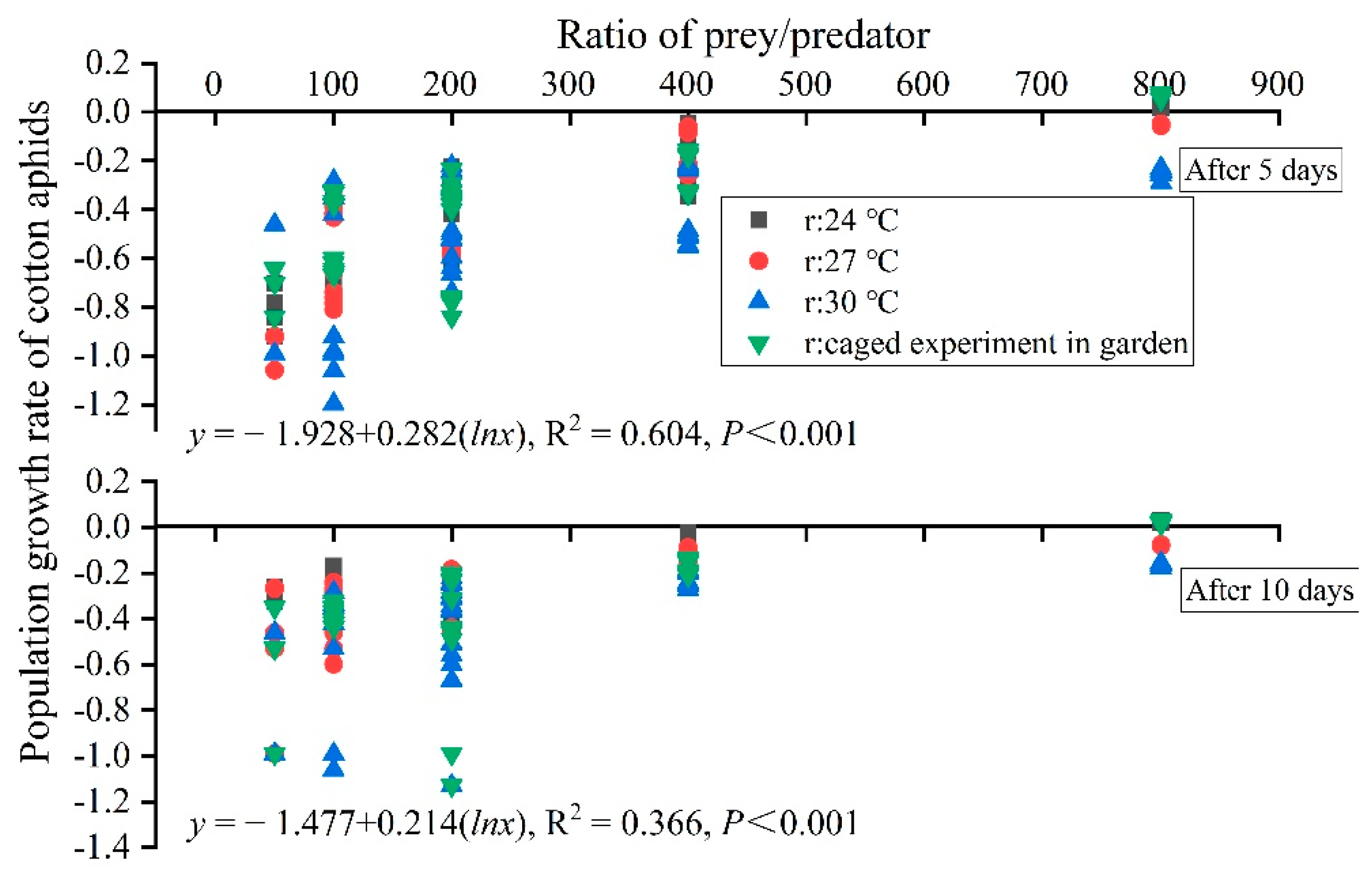 Insects 13 00400 g006