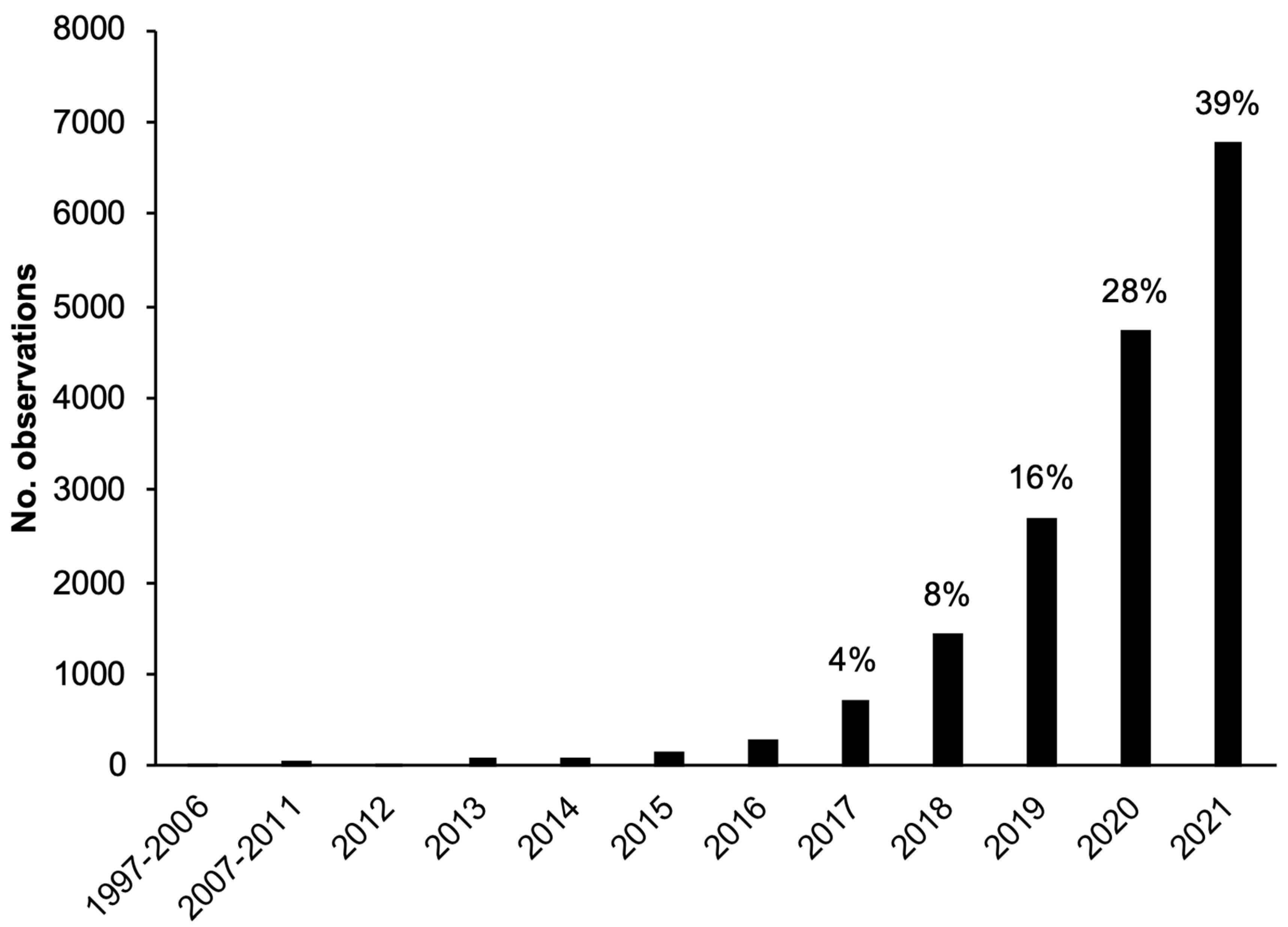 Insects 13 00404 g001 Insects 13 00404 g001