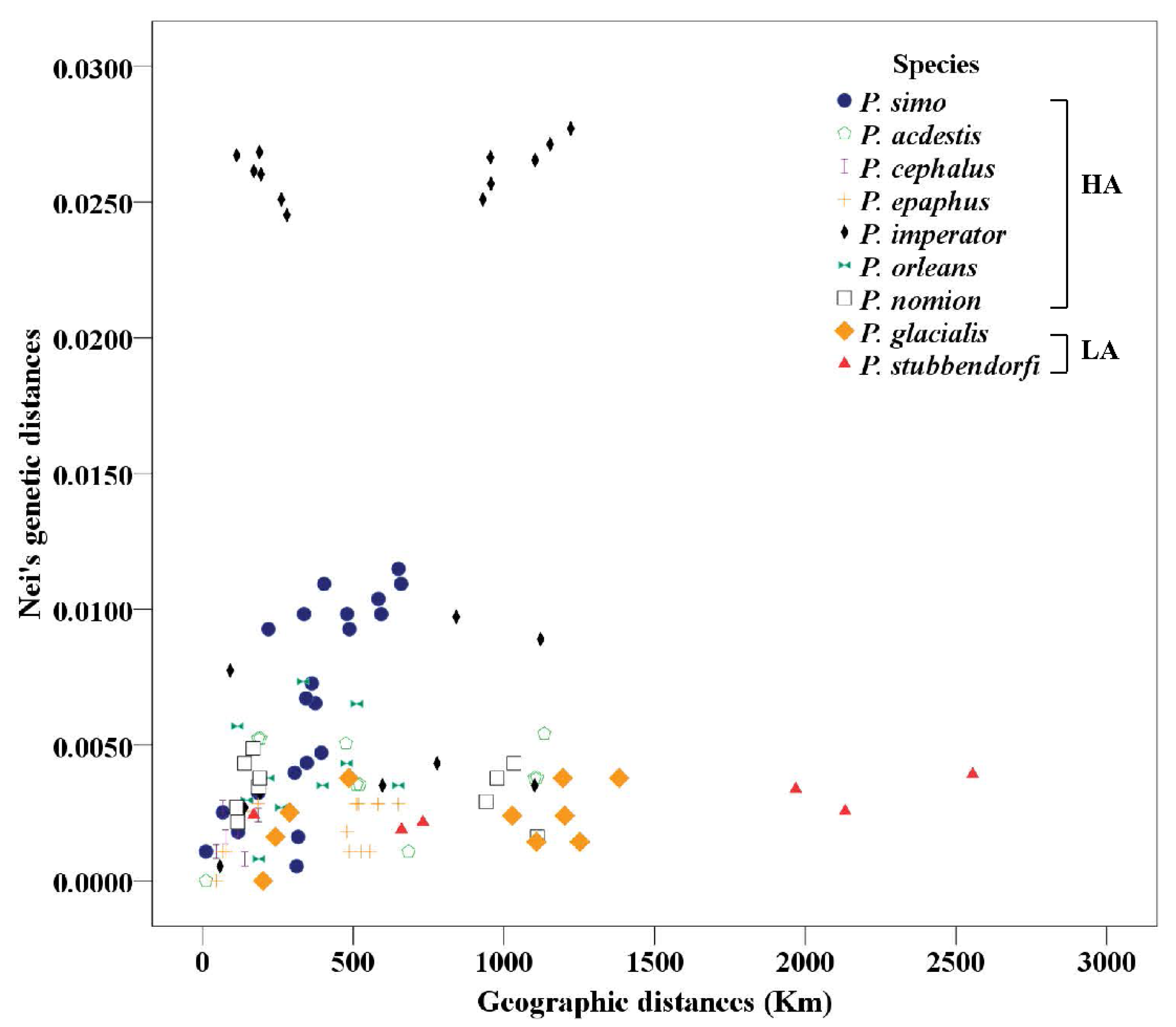 Insects 13 00406 g002 Insects 13 00406 g002