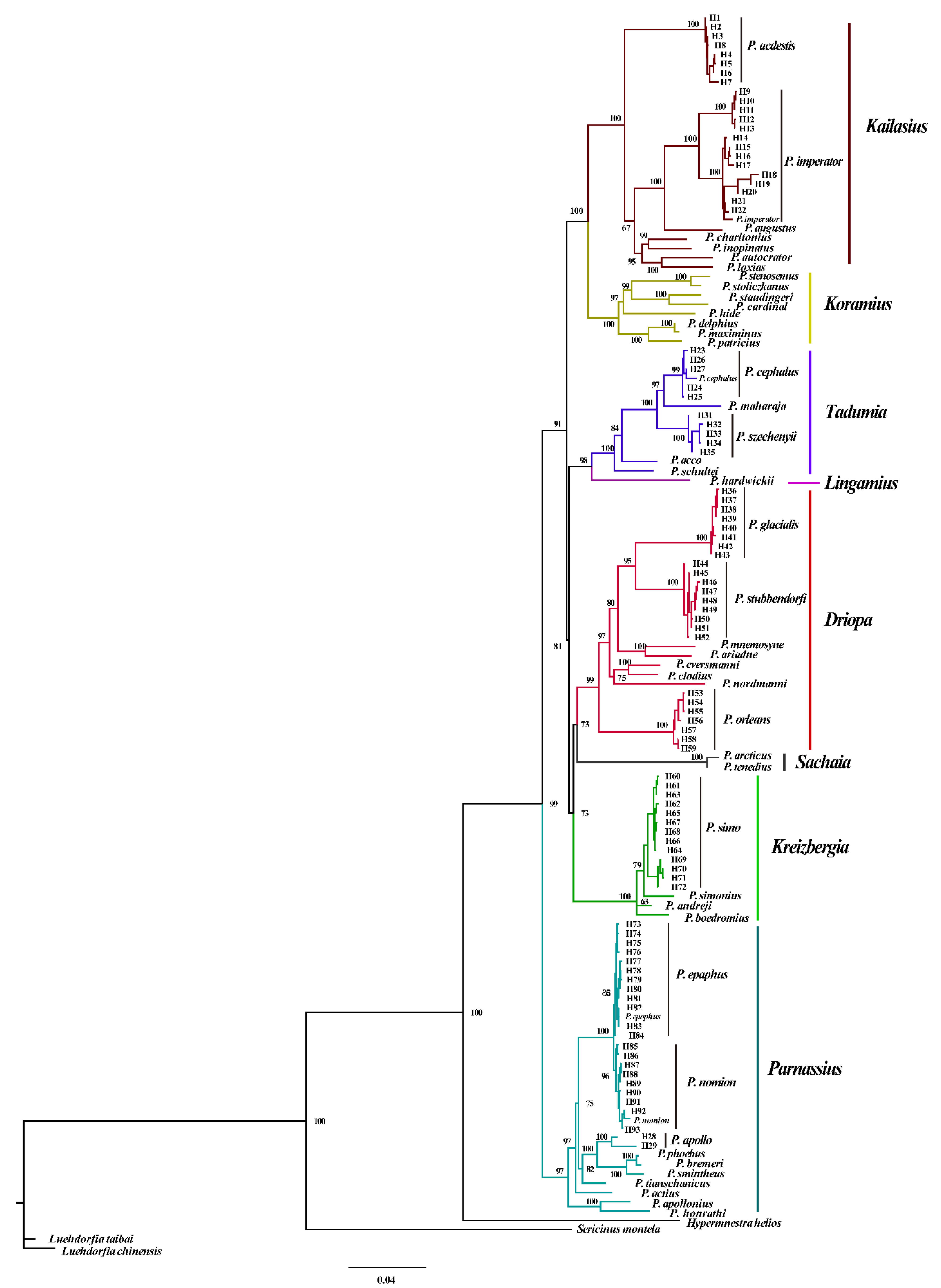 Insects 13 00406 g003 Insects 13 00406 g003