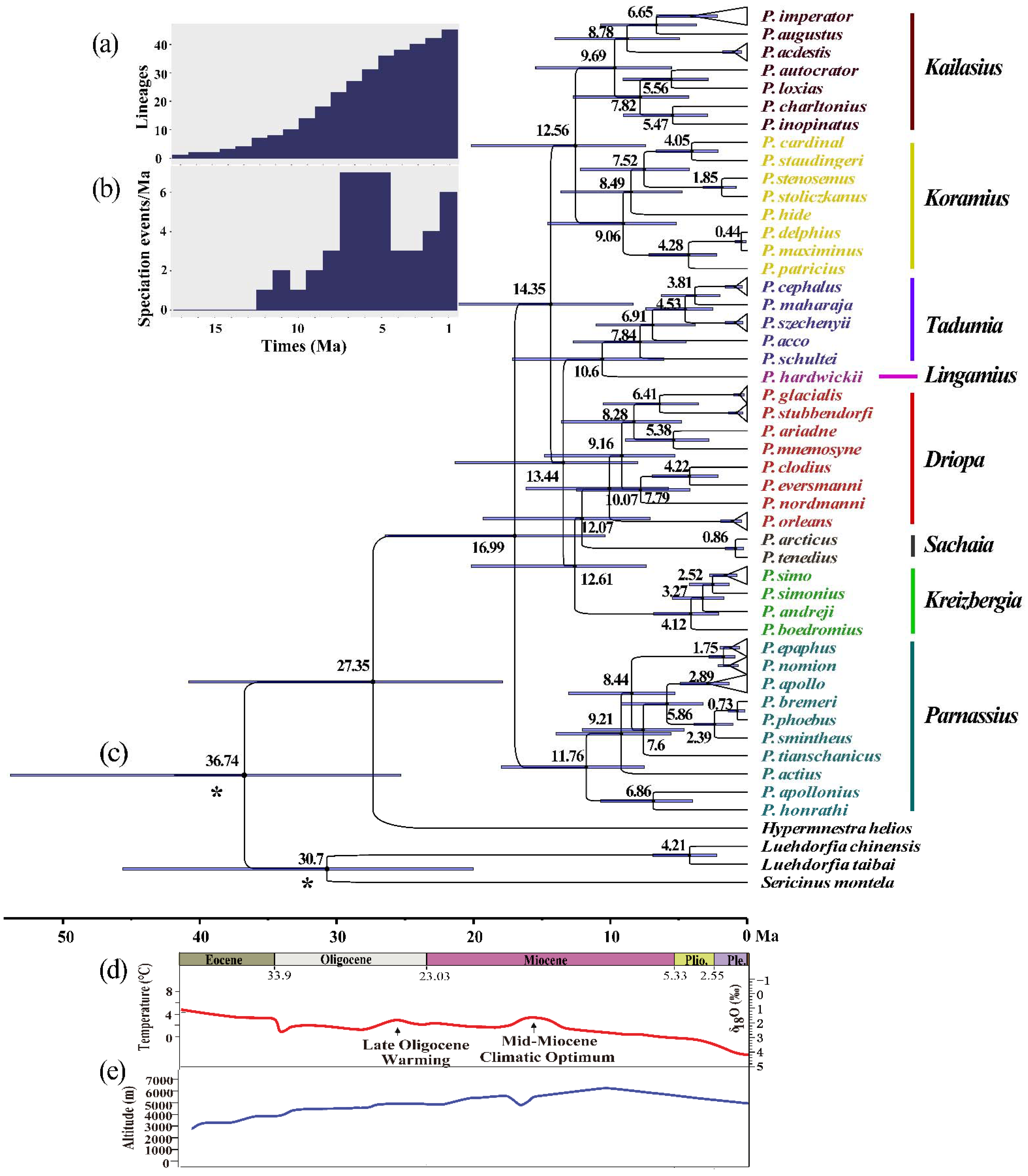 Insects 13 00406 g004 Insects 13 00406 g004
