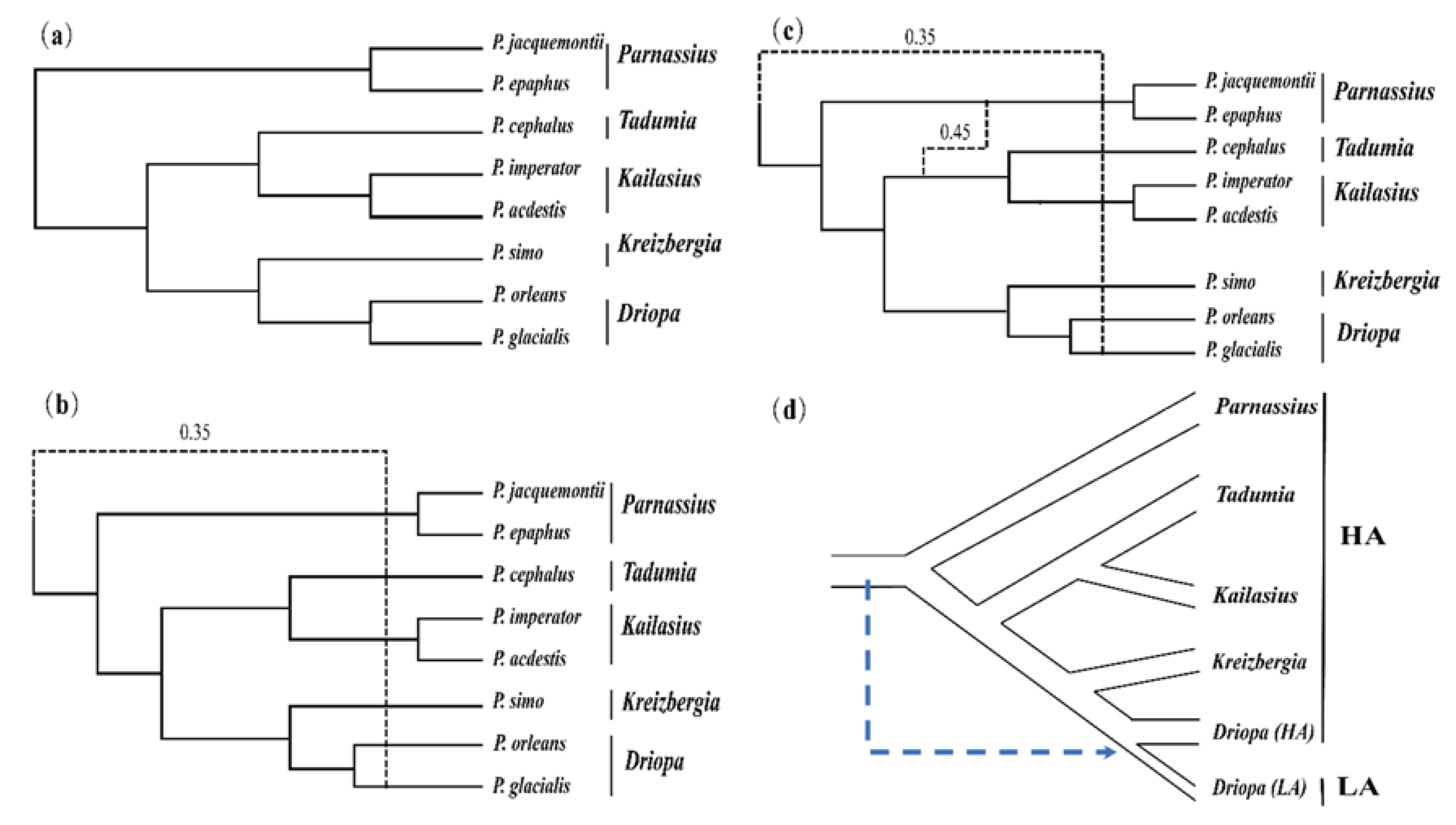 Insects 13 00406 g005 Insects 13 00406 g005