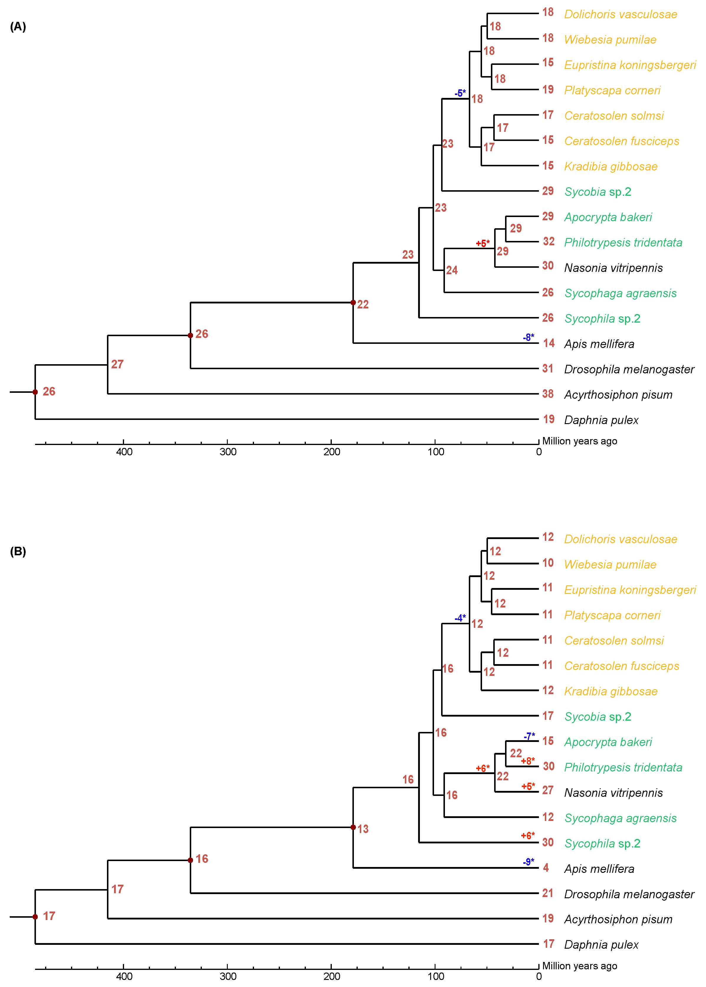 Insects 13 00407 g001