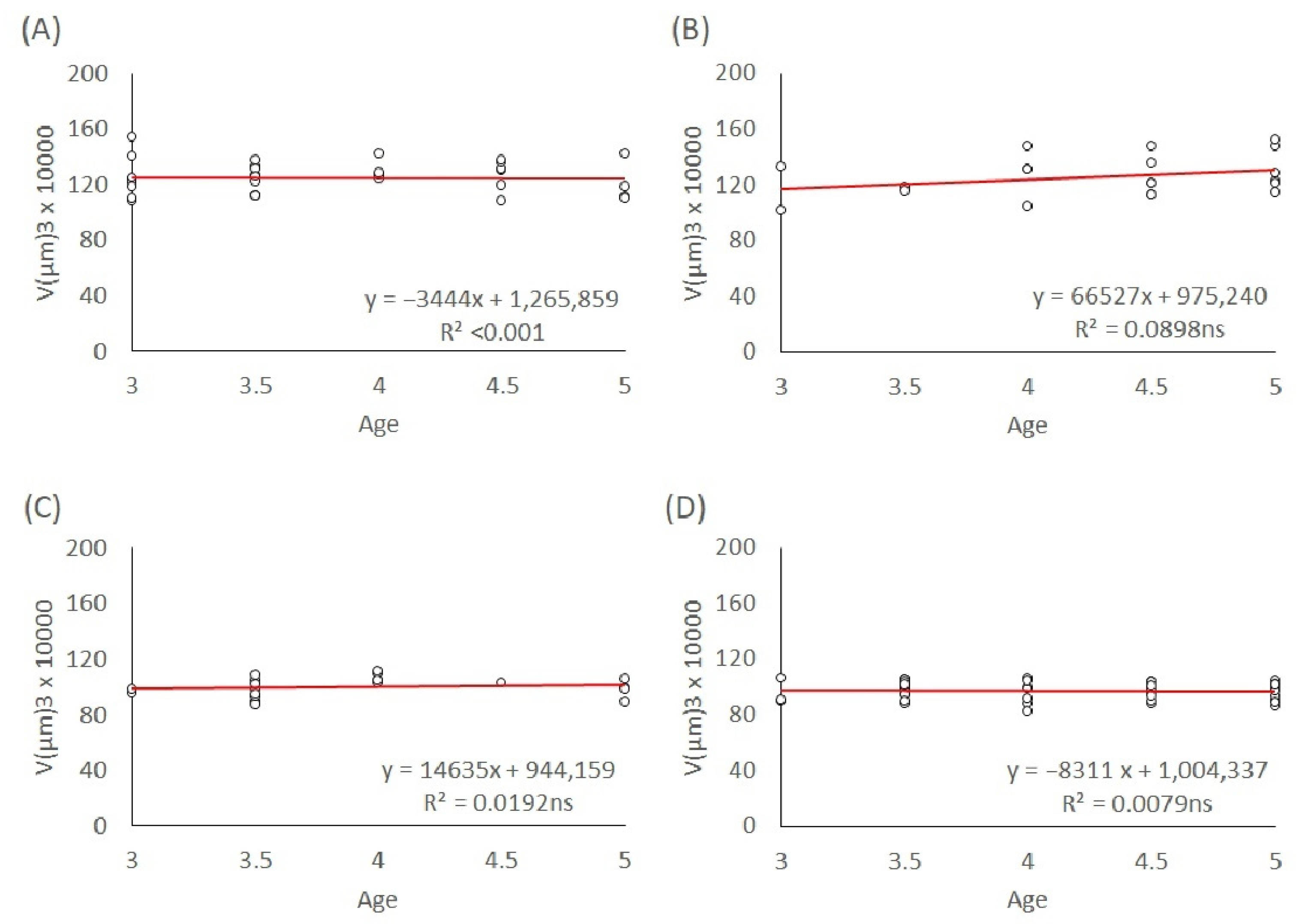 Insects 13 00408 g004