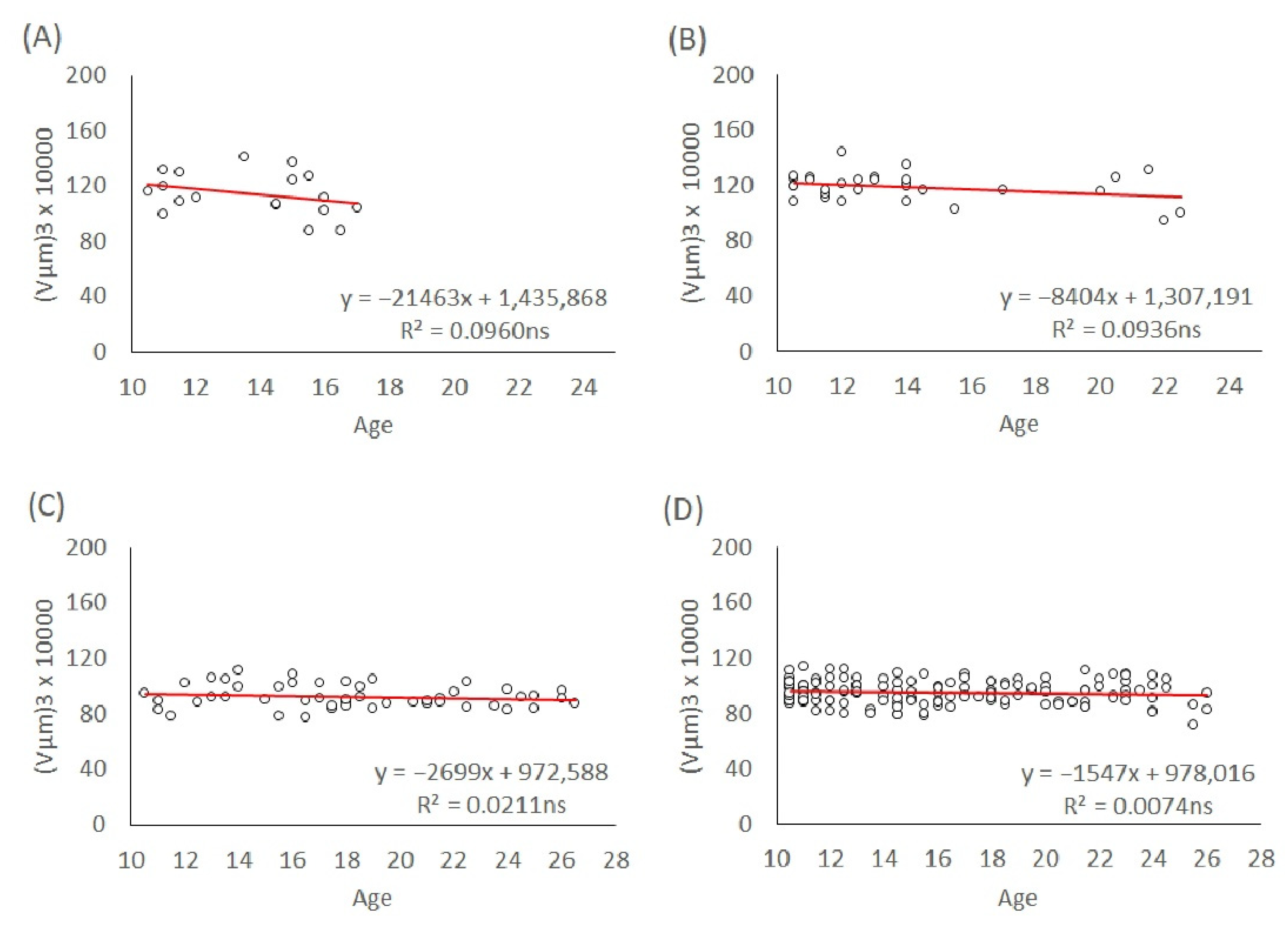Insects 13 00408 g006