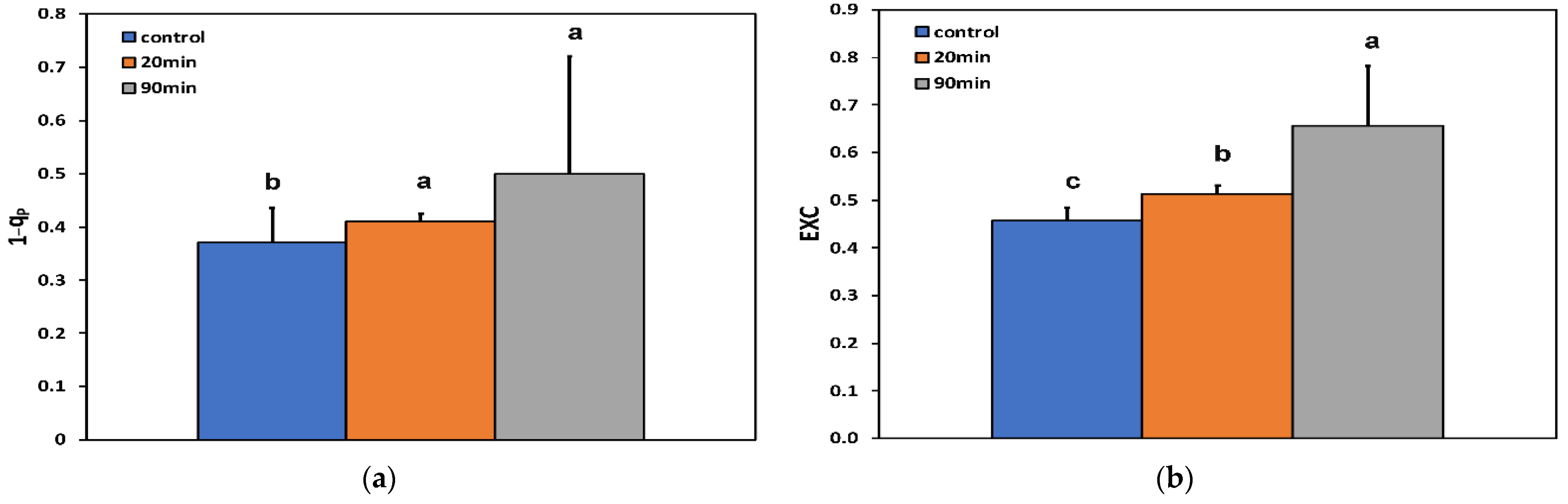 Insects 13 00409 g004 Insects 13 00409 g004