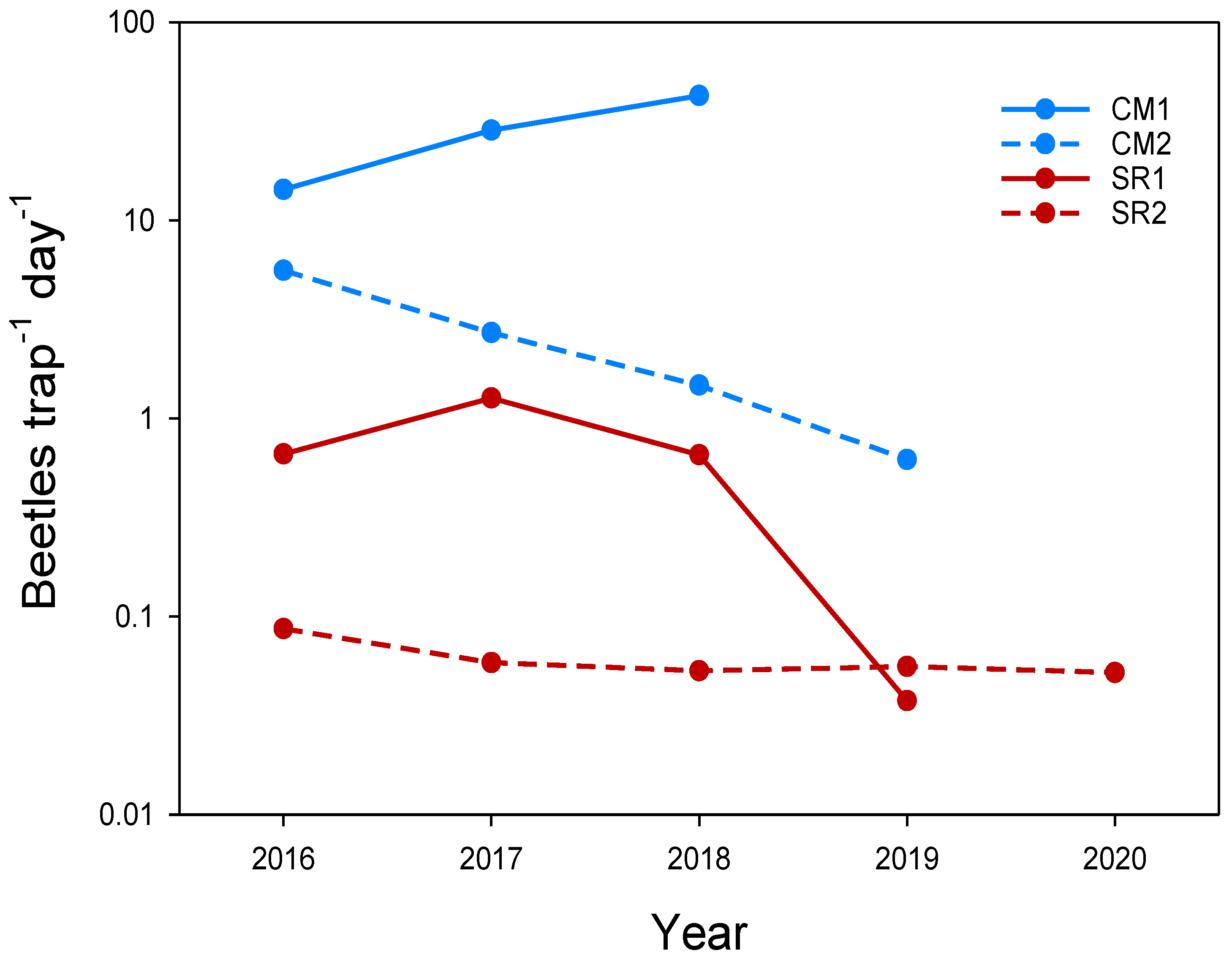 Insects 13 00415 g002