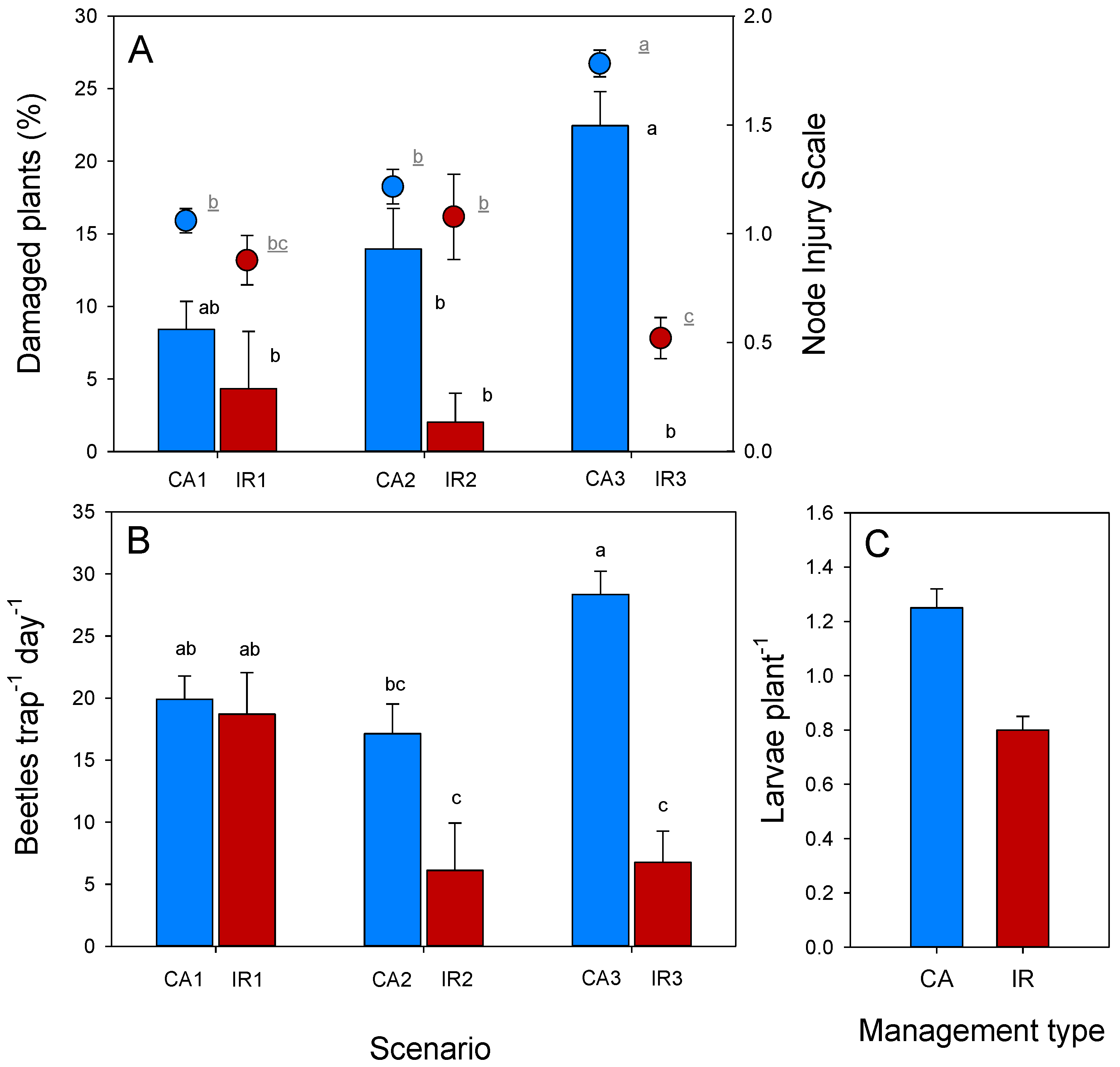 Insects 13 00415 g003
