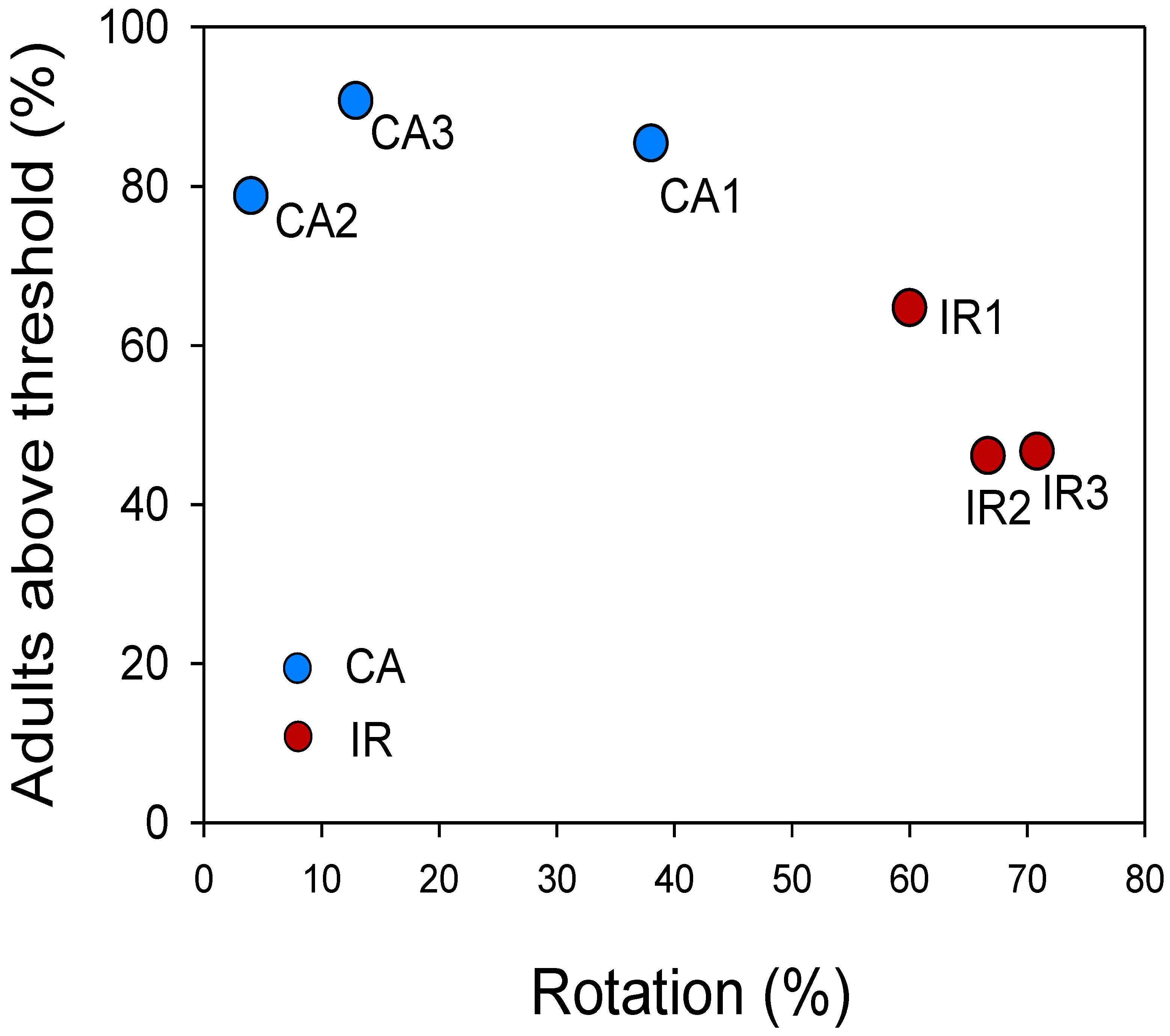 Insects 13 00415 g004