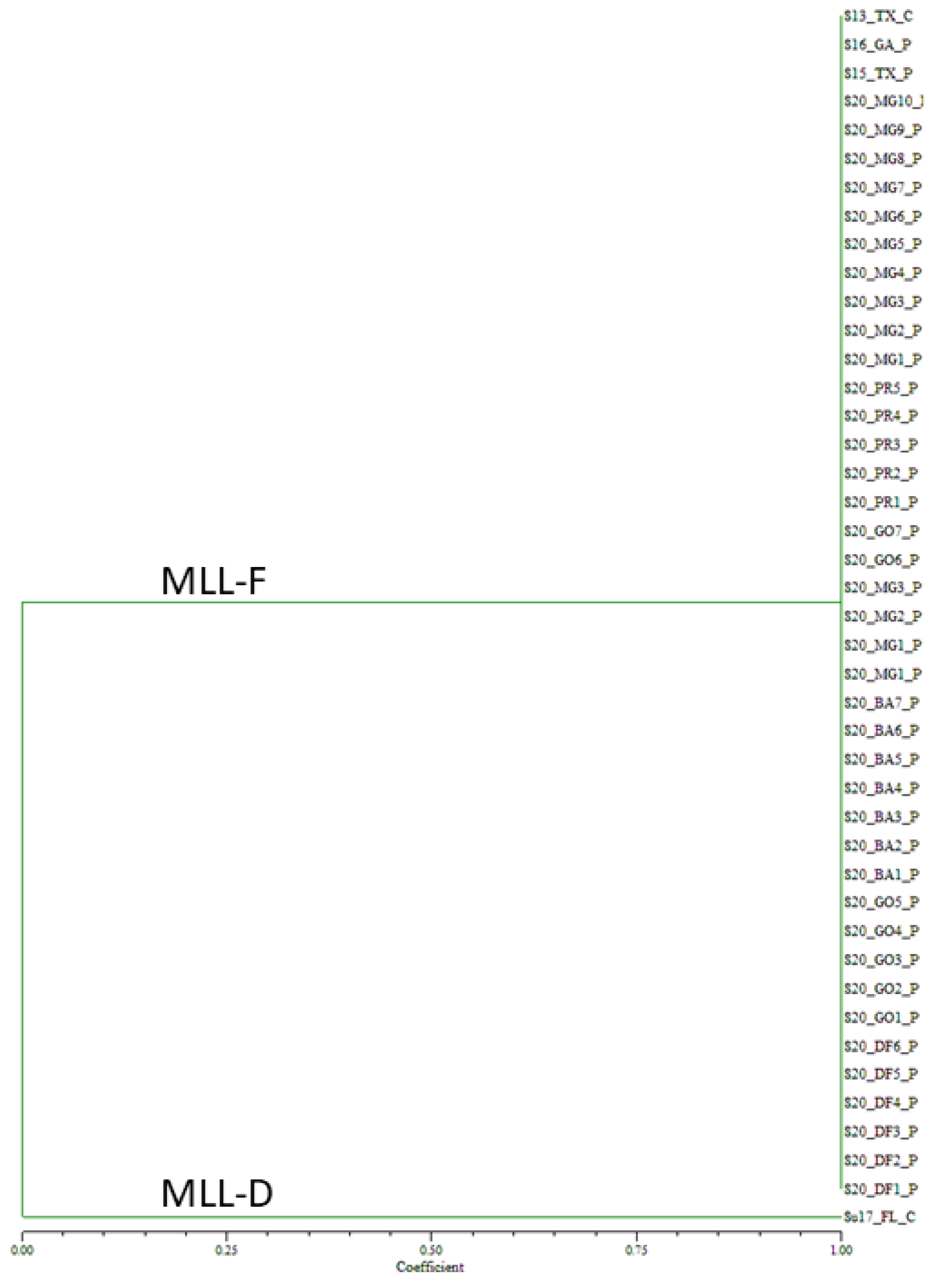 Insects 13 00416 g003