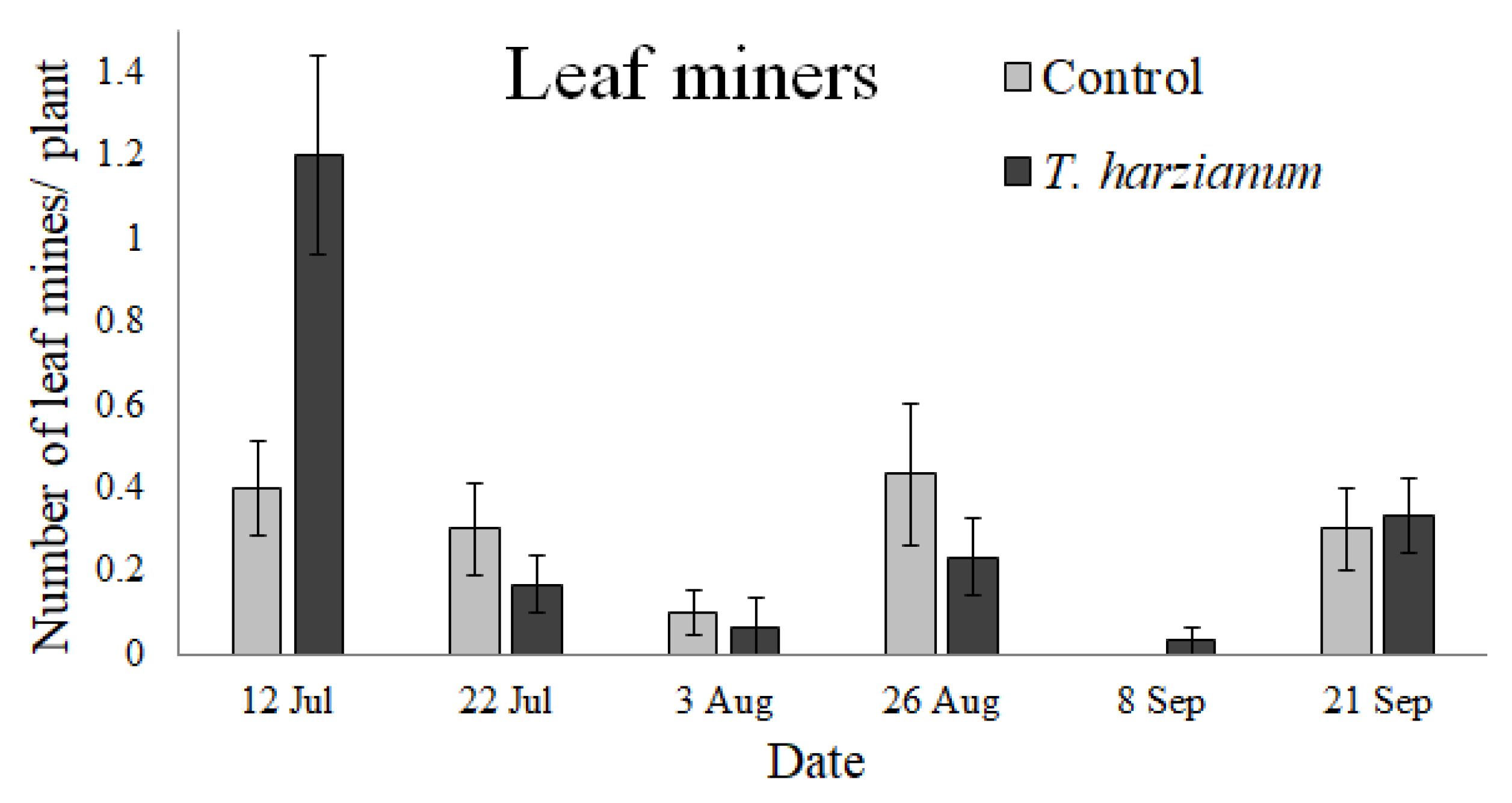 Insects 13 00418 g008