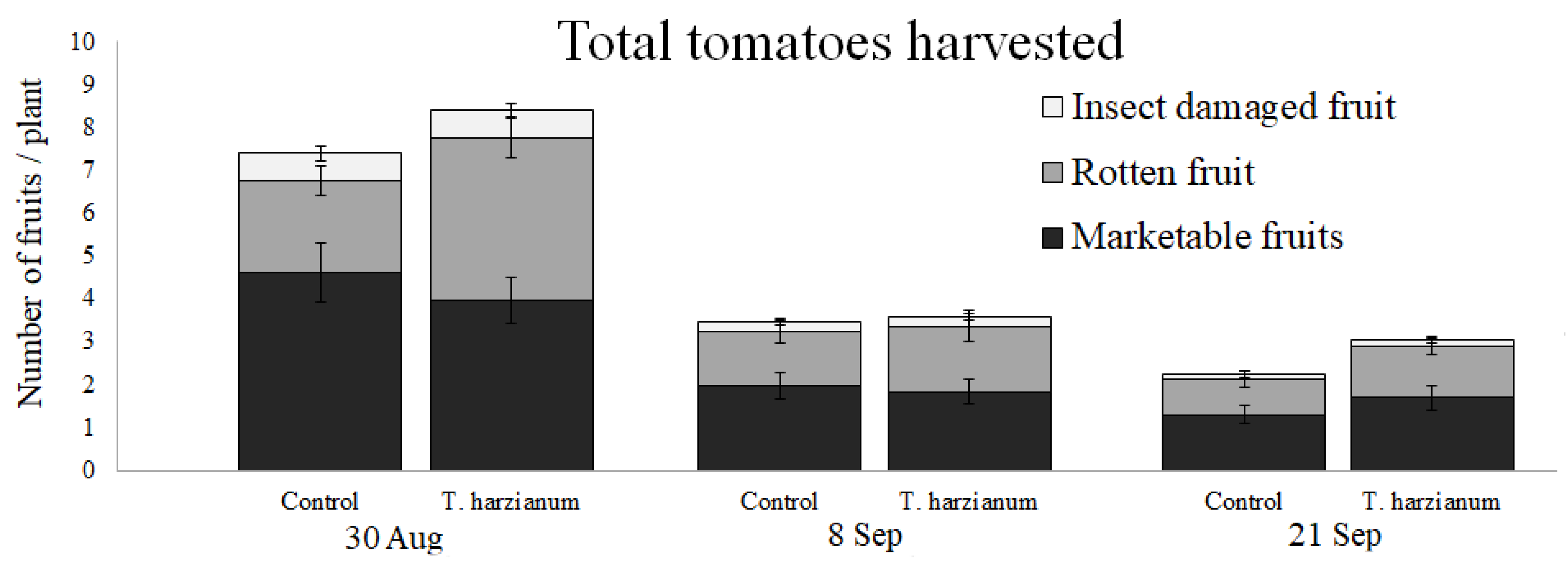 Insects 13 00418 g009