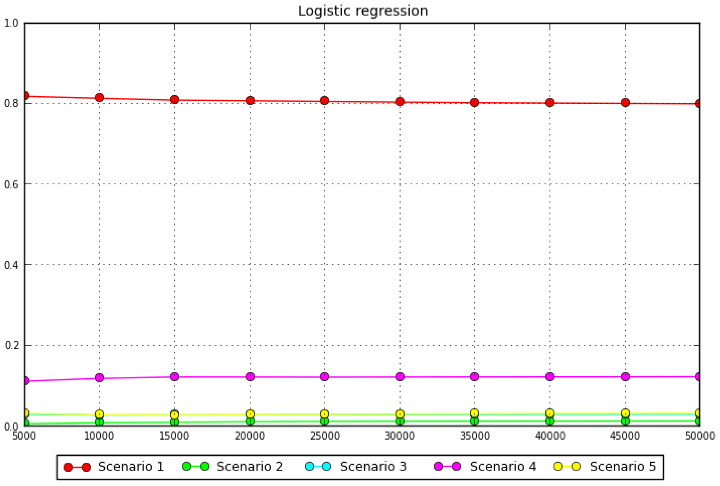 Insects 13 00419 g004