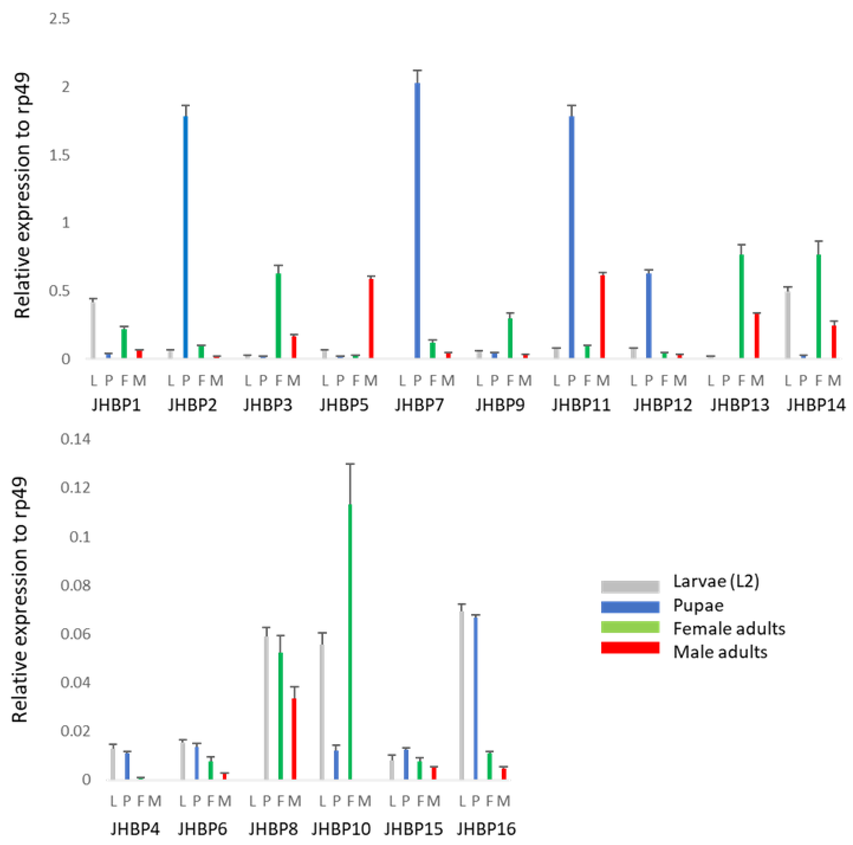 Insects 13 00420 g003