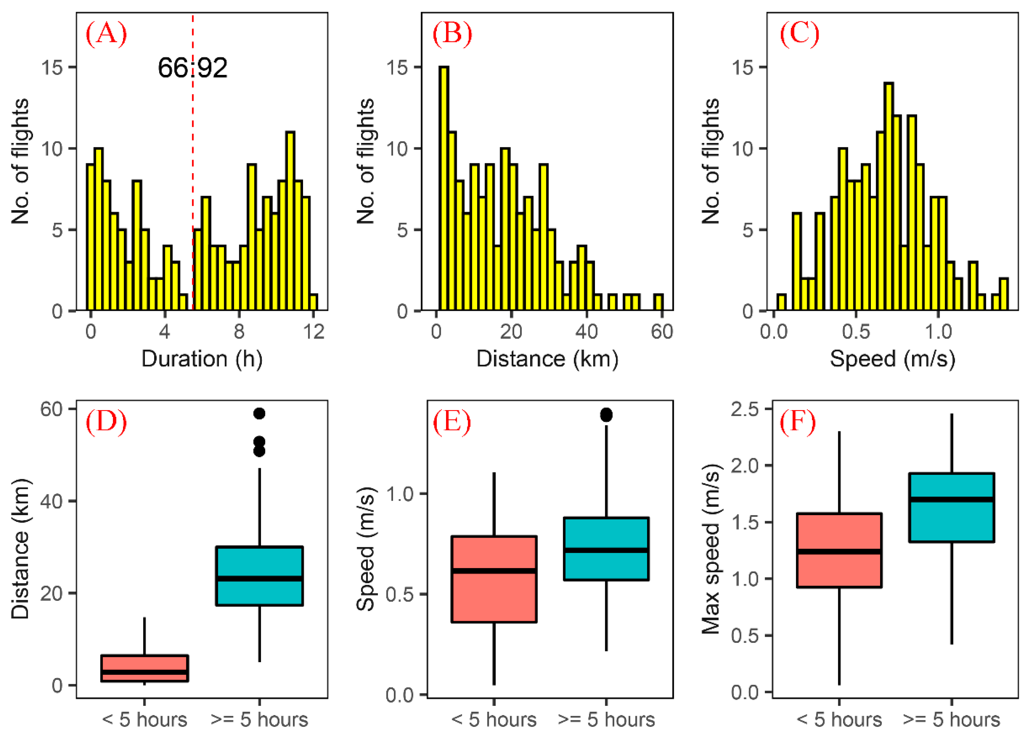 Insects 13 00422 g002