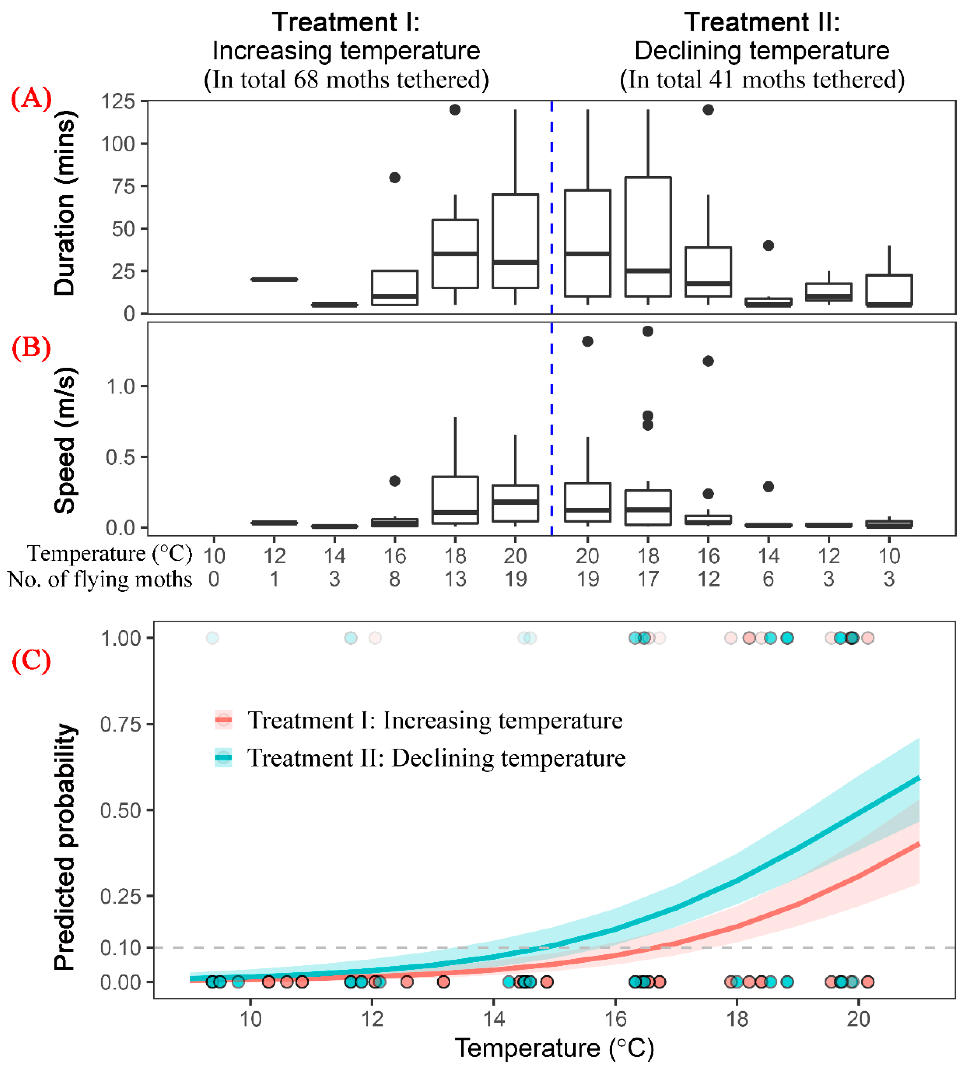 Insects 13 00422 g003