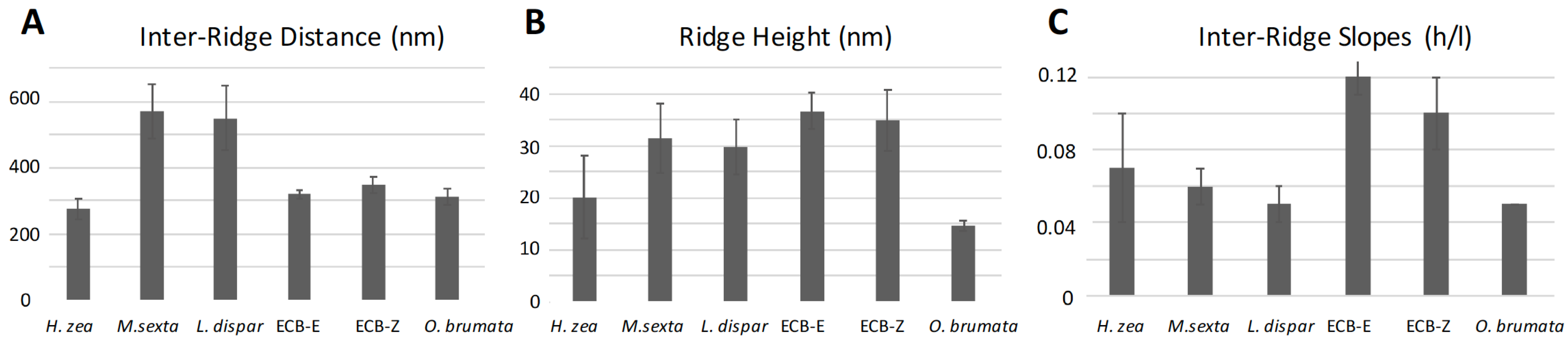 Insects 13 00423 g013