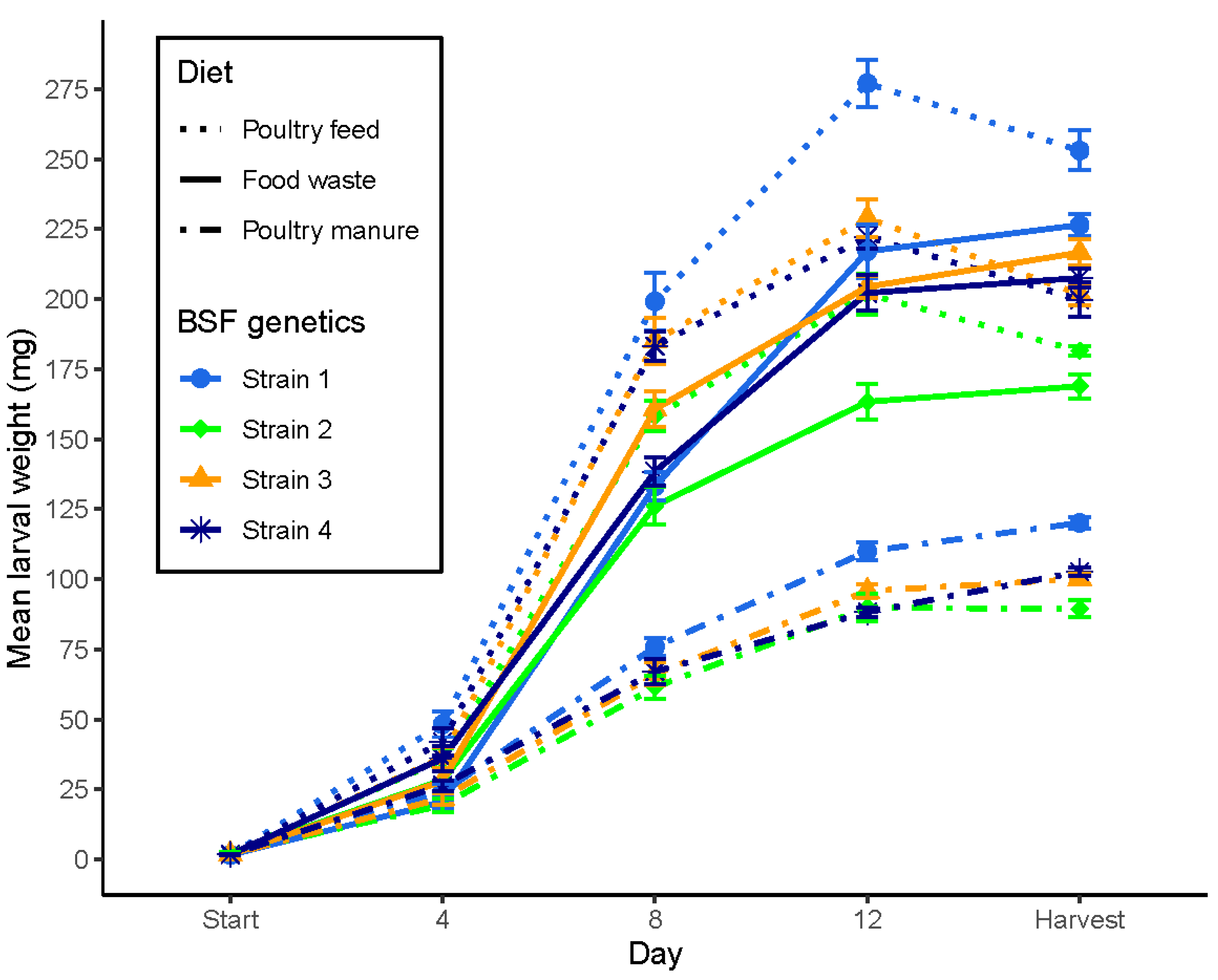 Insects 13 00424 g002