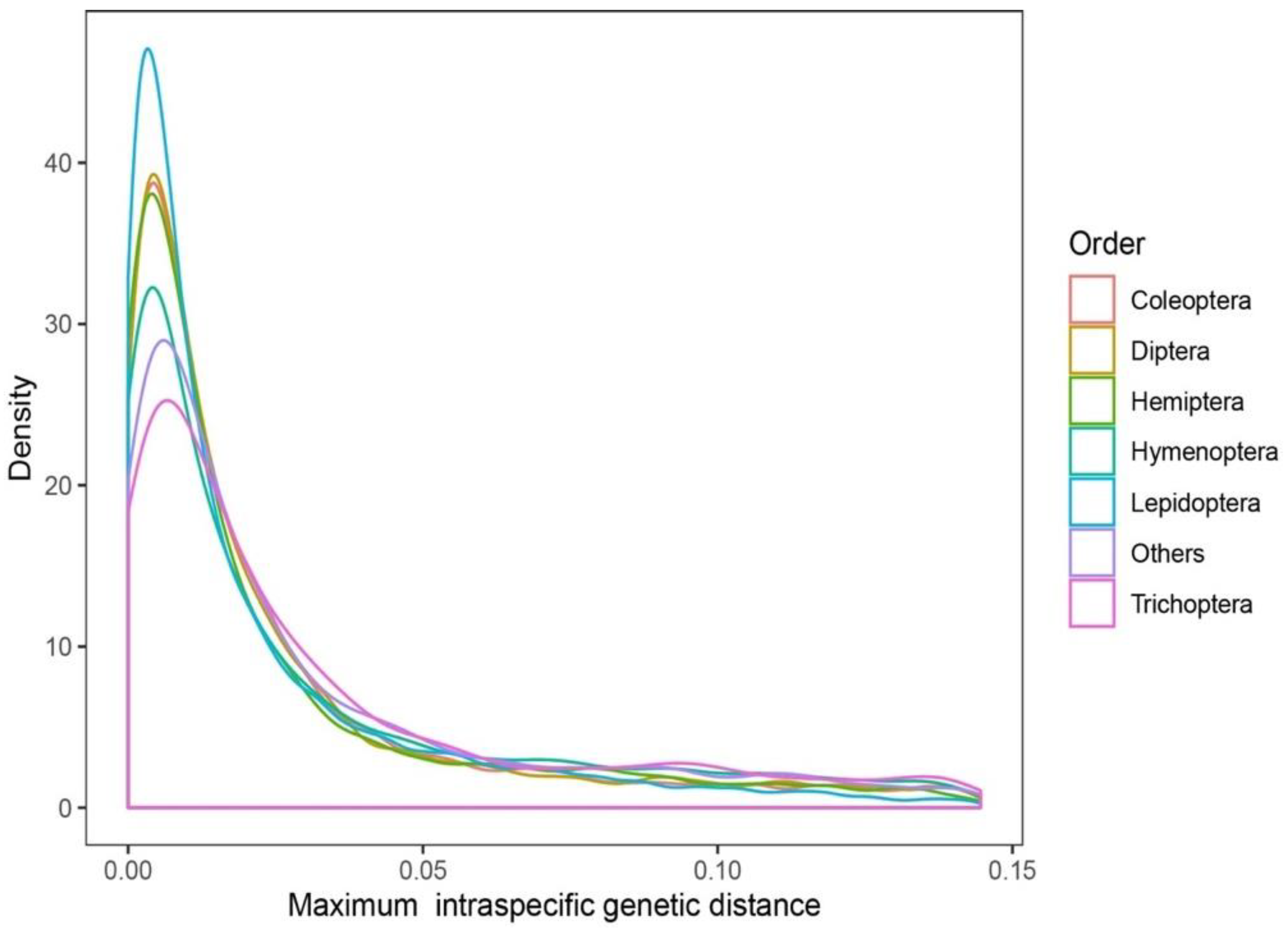 Insects 13 00425 g001