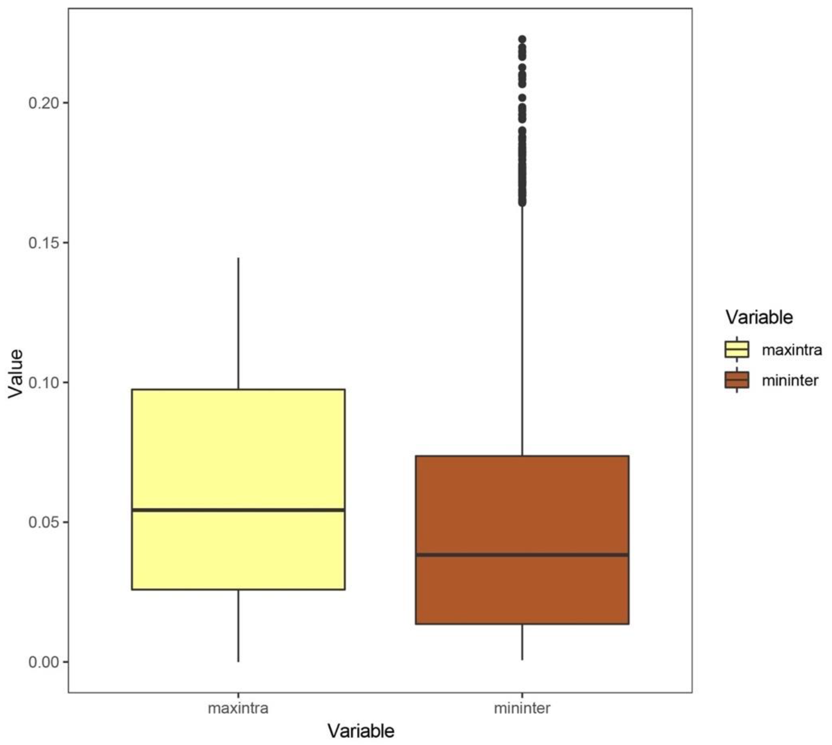 Insects 13 00425 g002