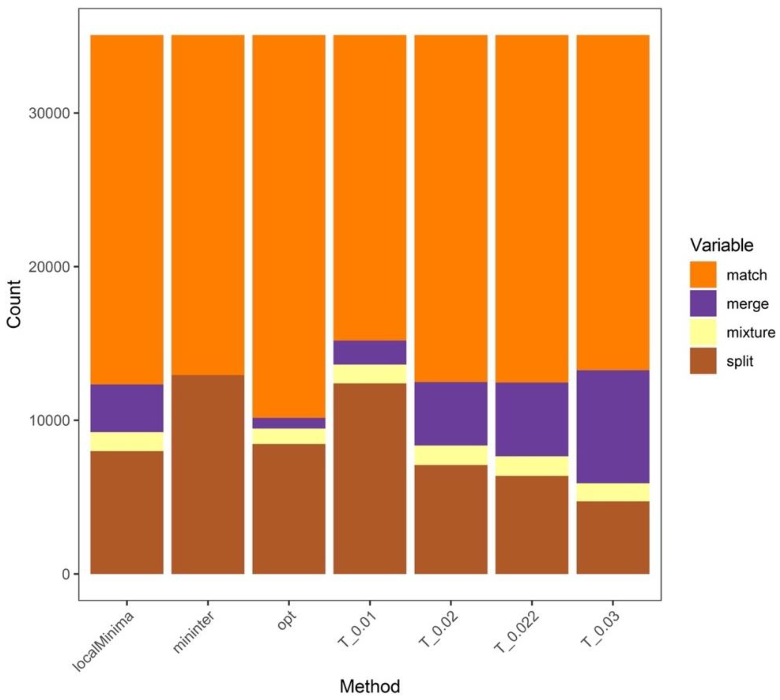 Insects 13 00425 g004