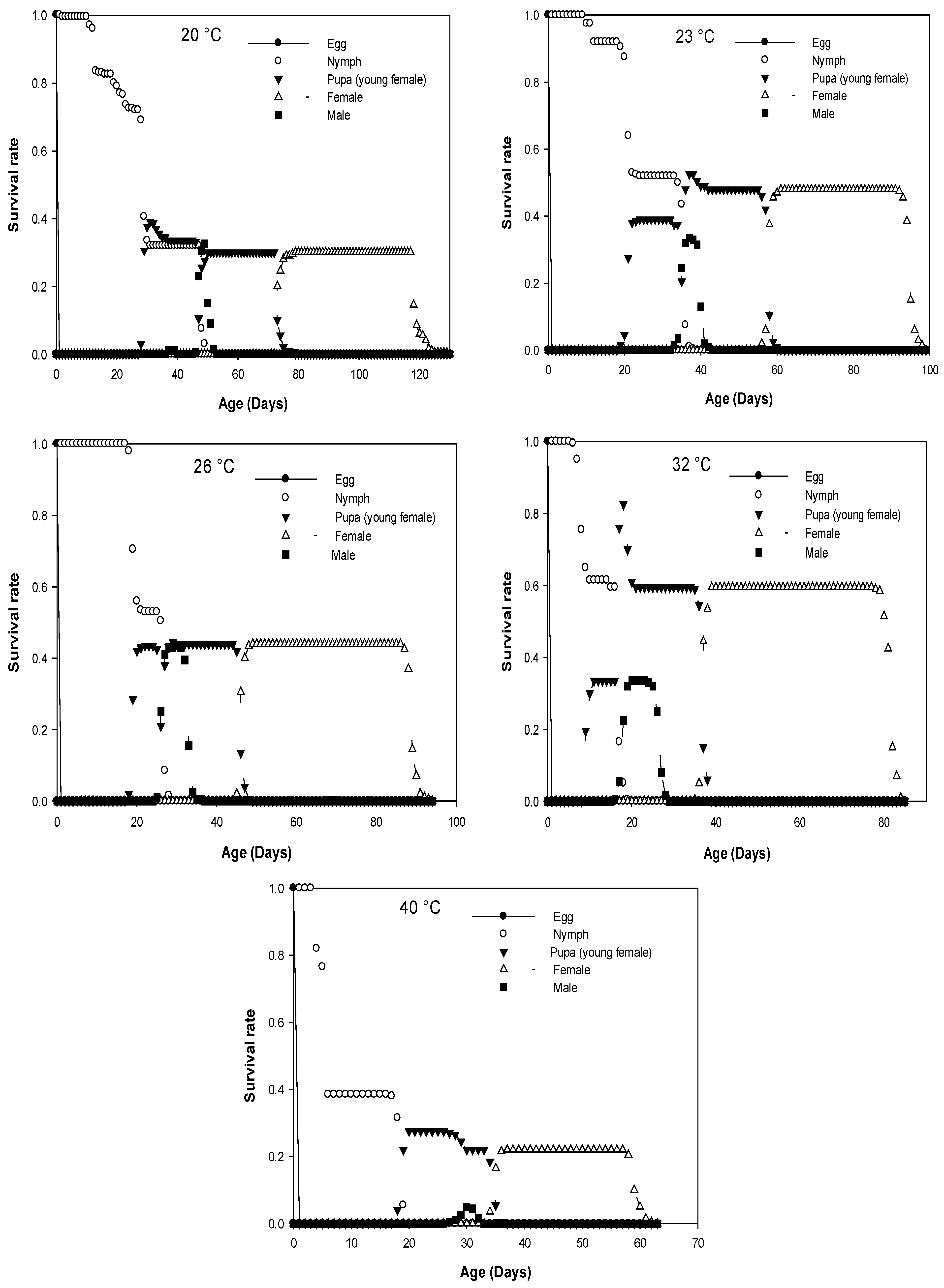 Insects 13 00426 g001