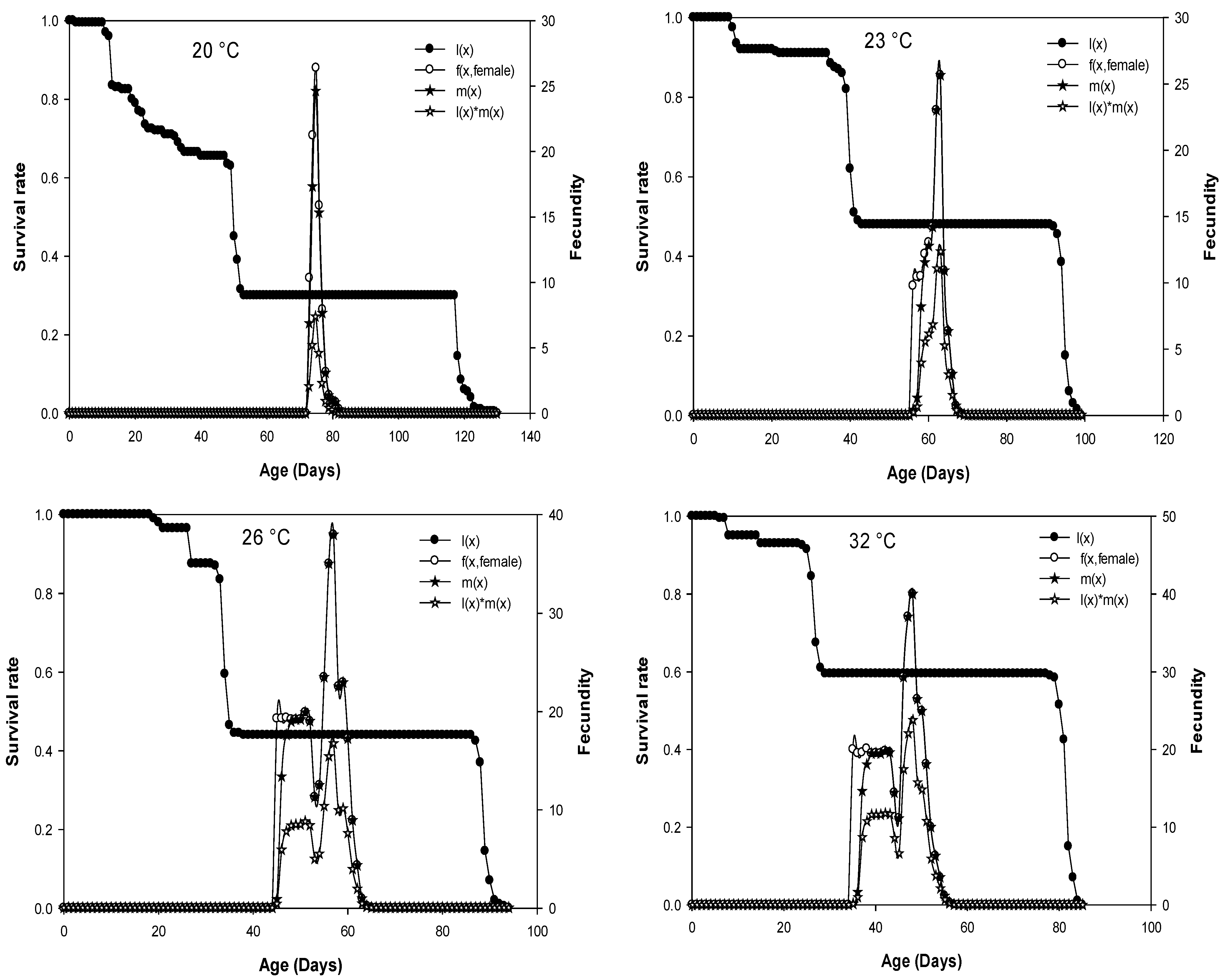 Insects 13 00426 g002a