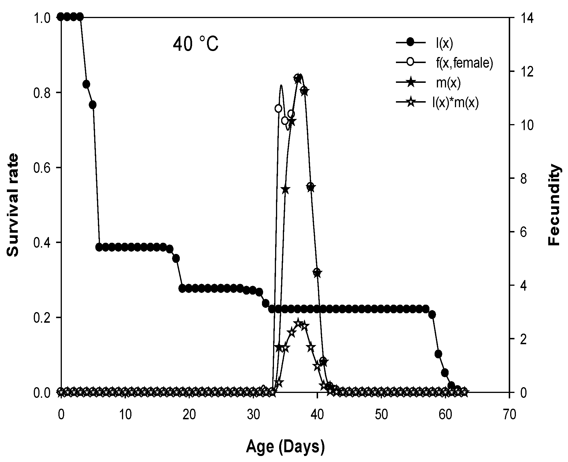 Insects 13 00426 g002b