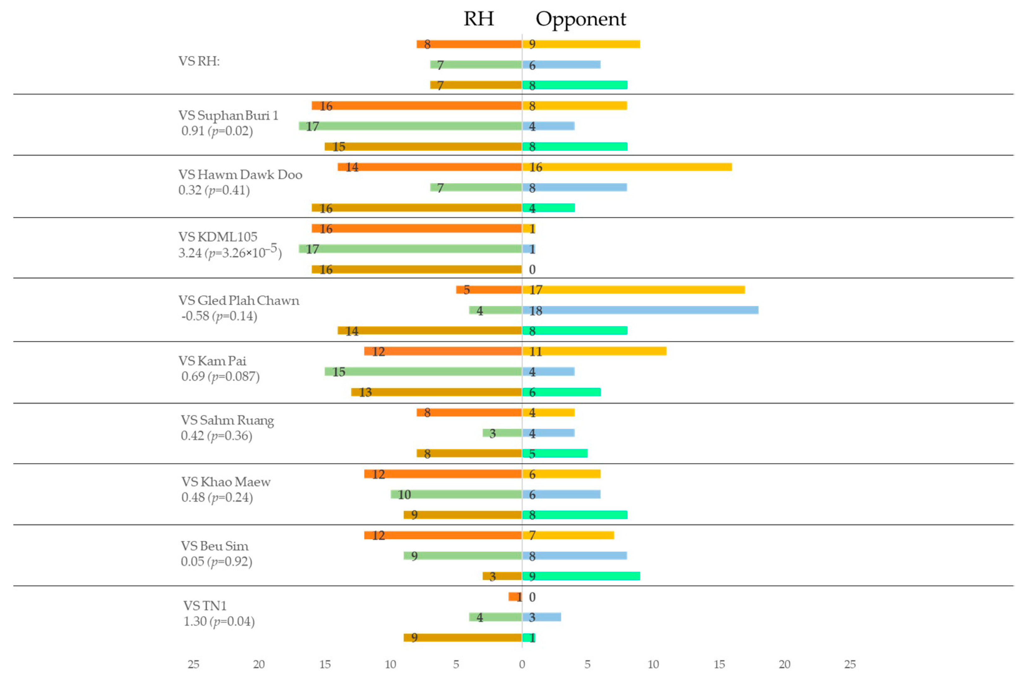 Insects 13 00427 g002