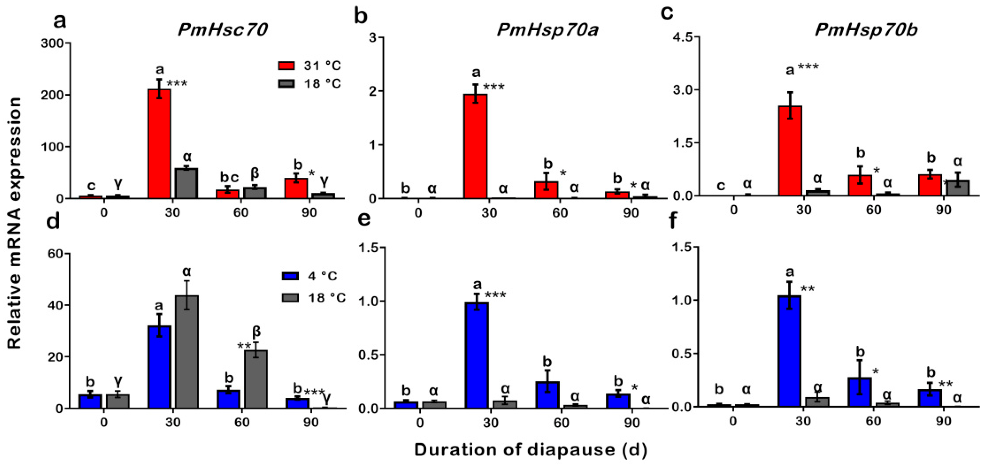 Insects 13 00430 g007