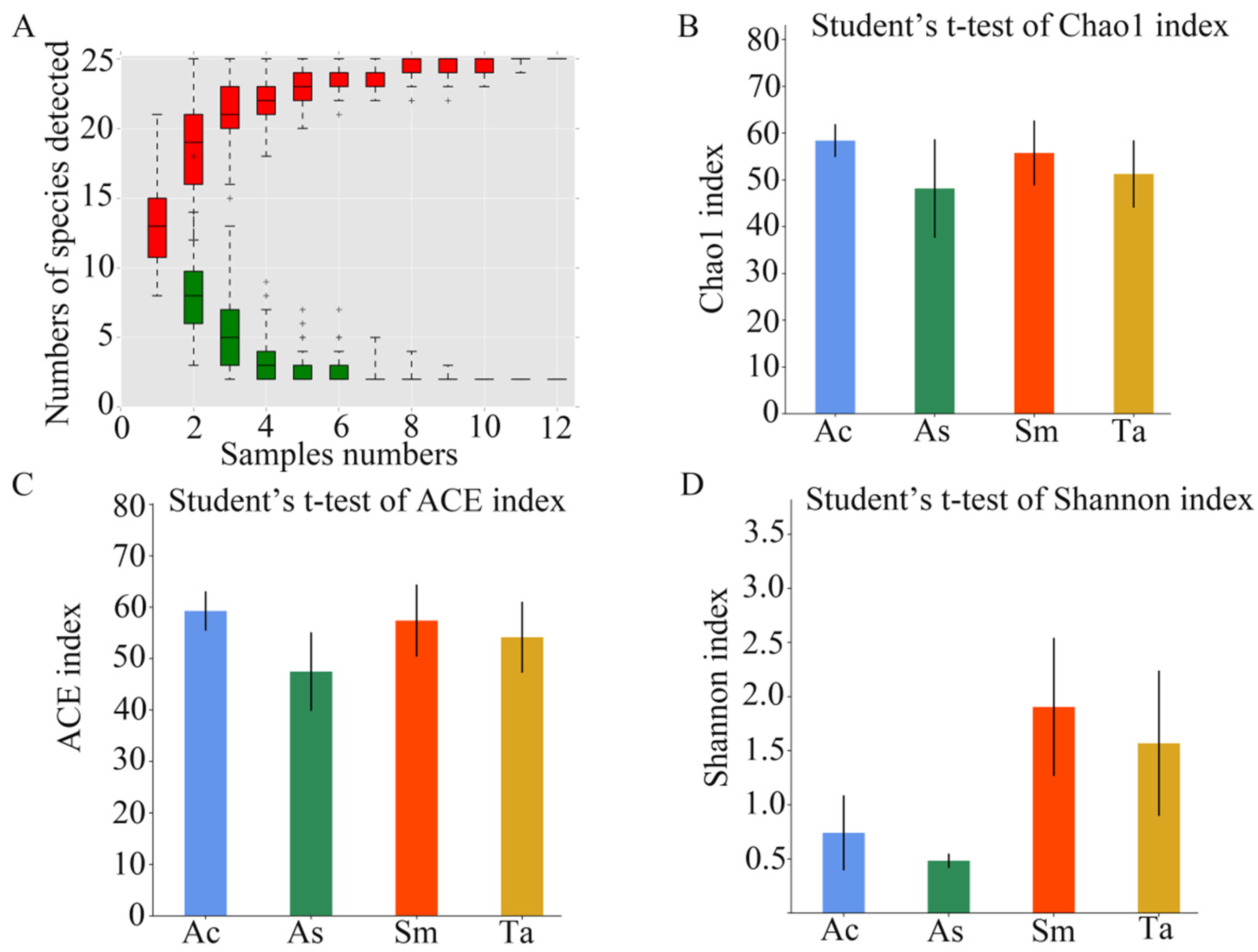 Insects 13 00432 g001