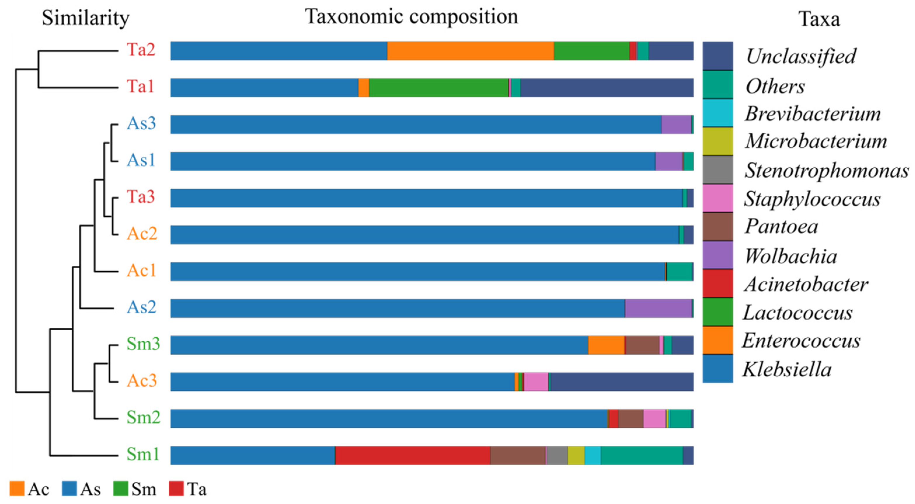 Insects 13 00432 g004