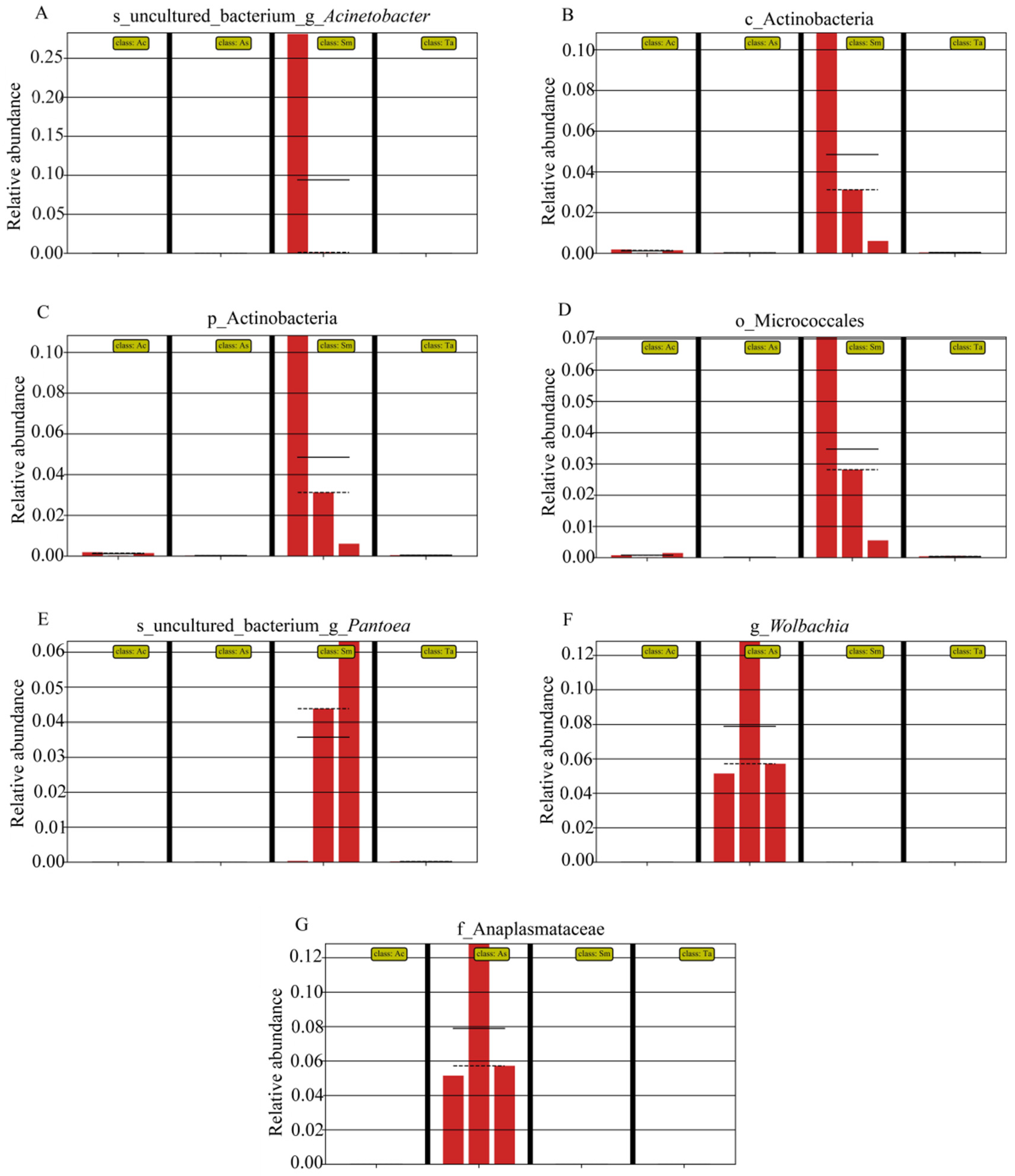 Insects 13 00432 g007
