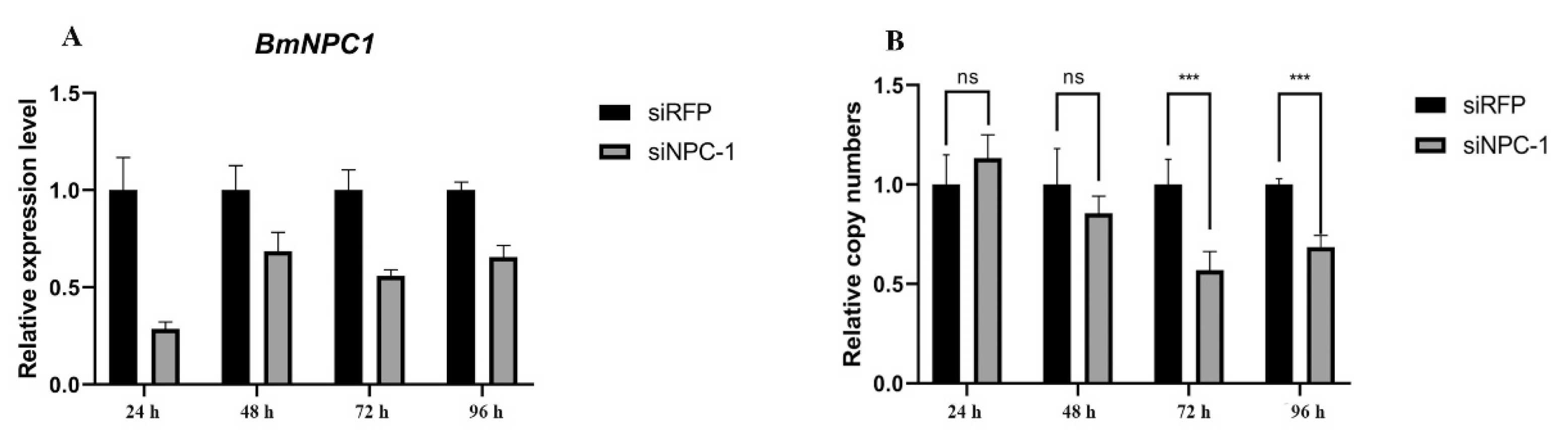 Insects 13 00435 g003