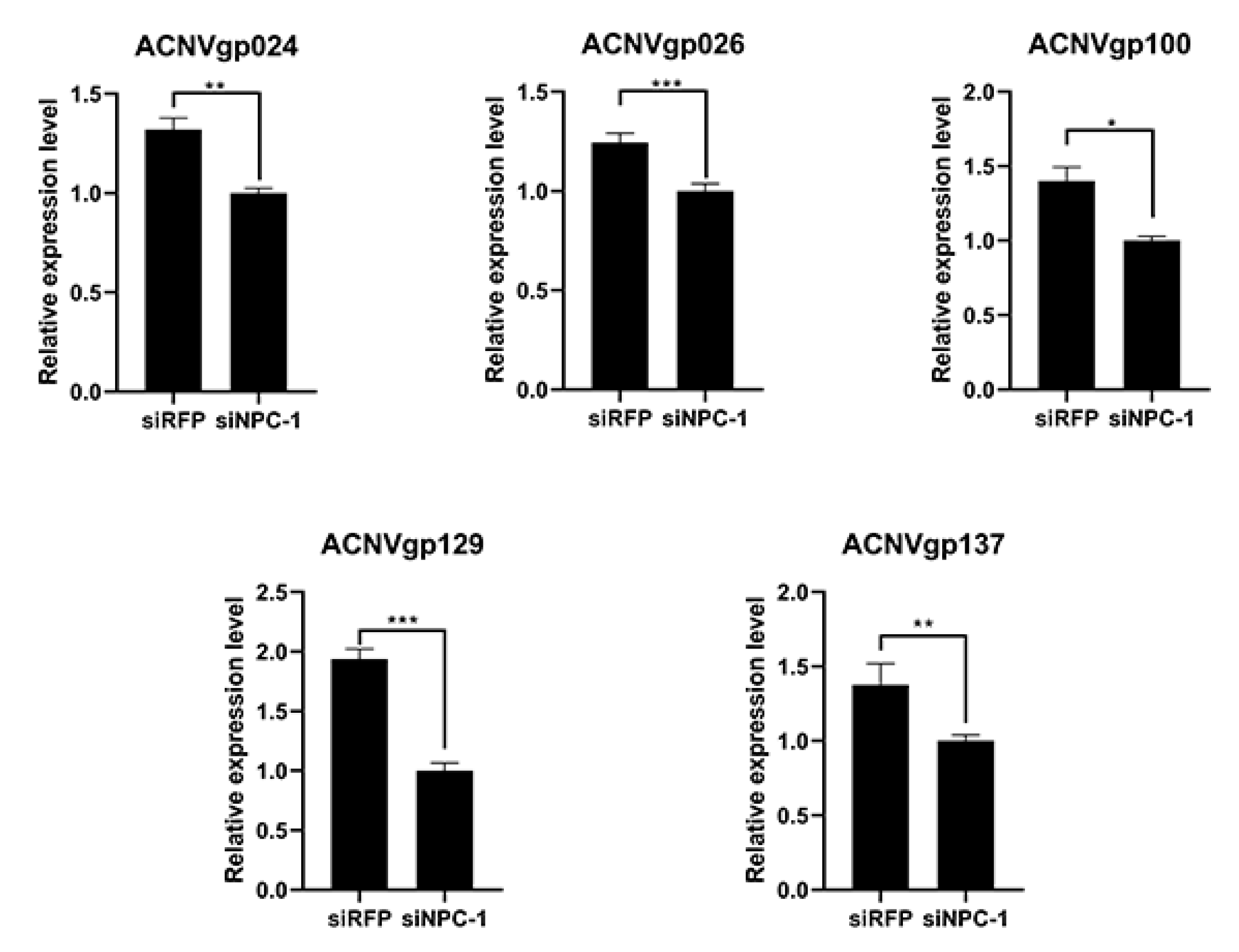 Insects 13 00435 g004