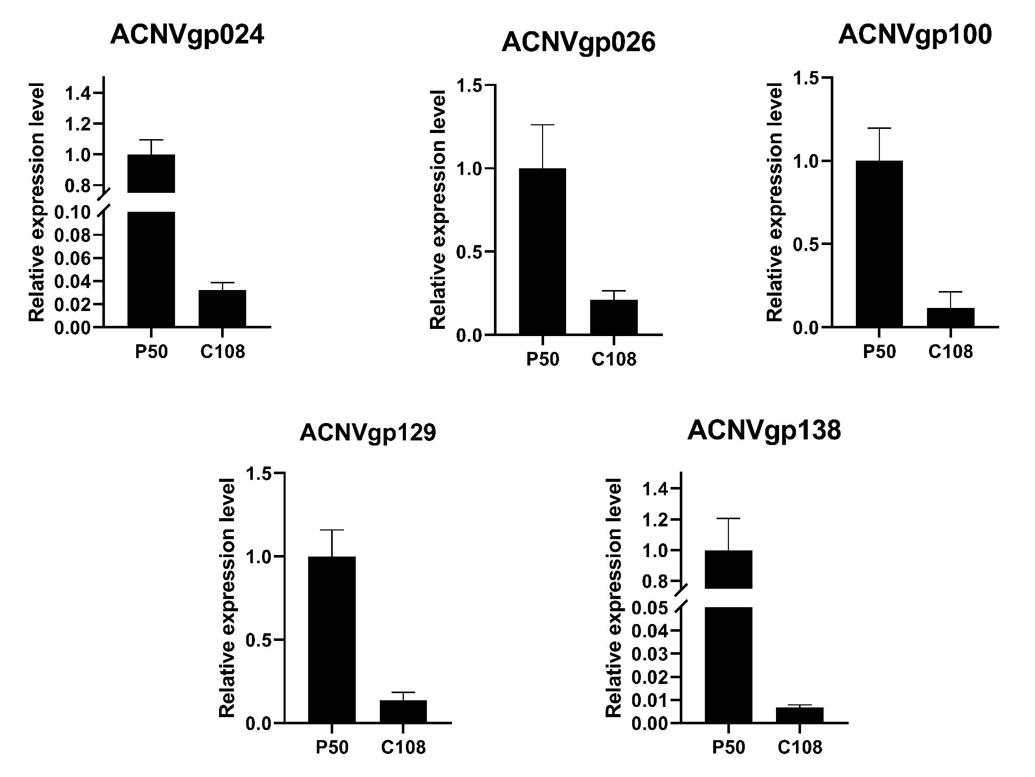 Insects 13 00435 g005