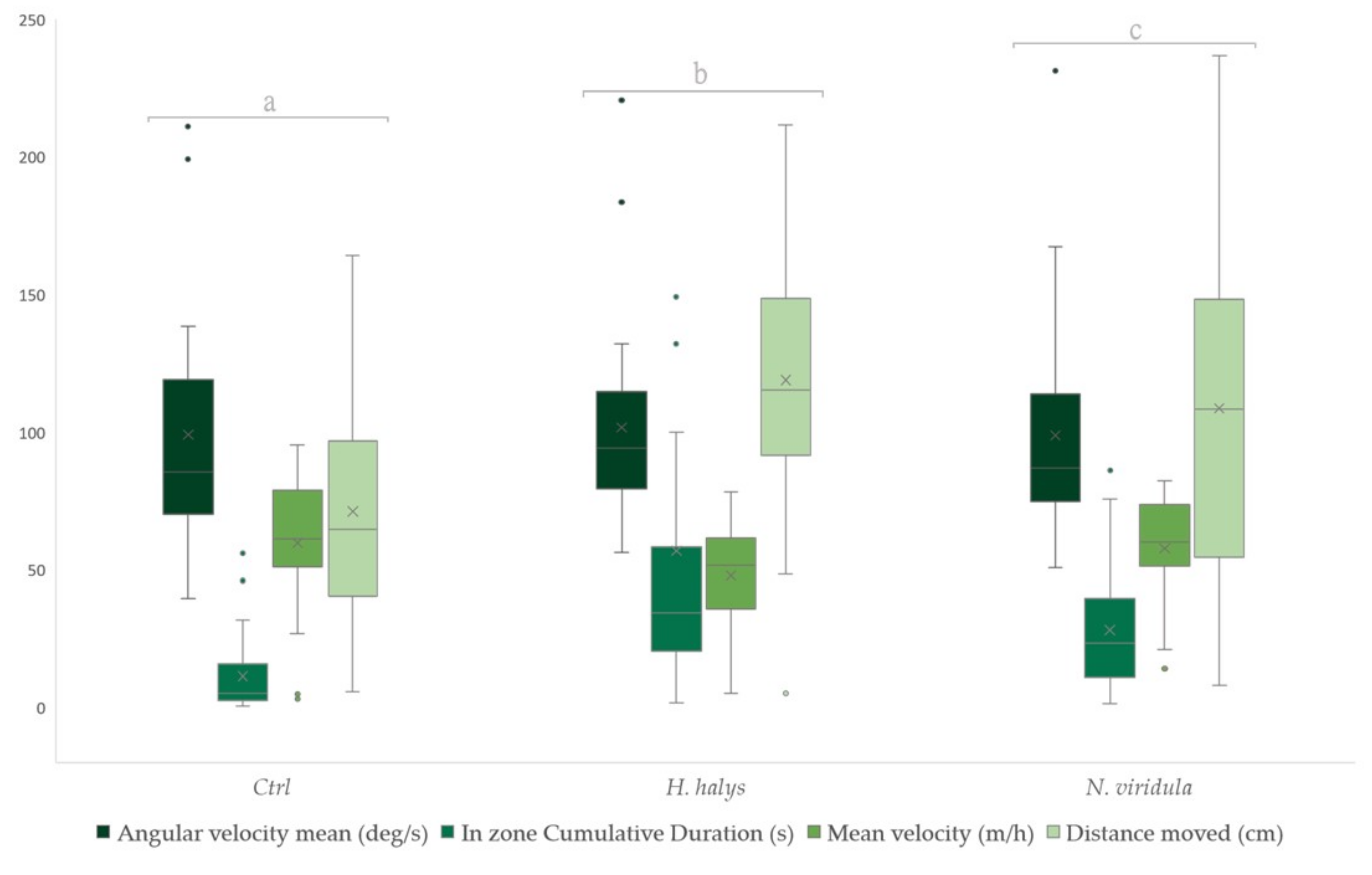Insects 13 00439 g001