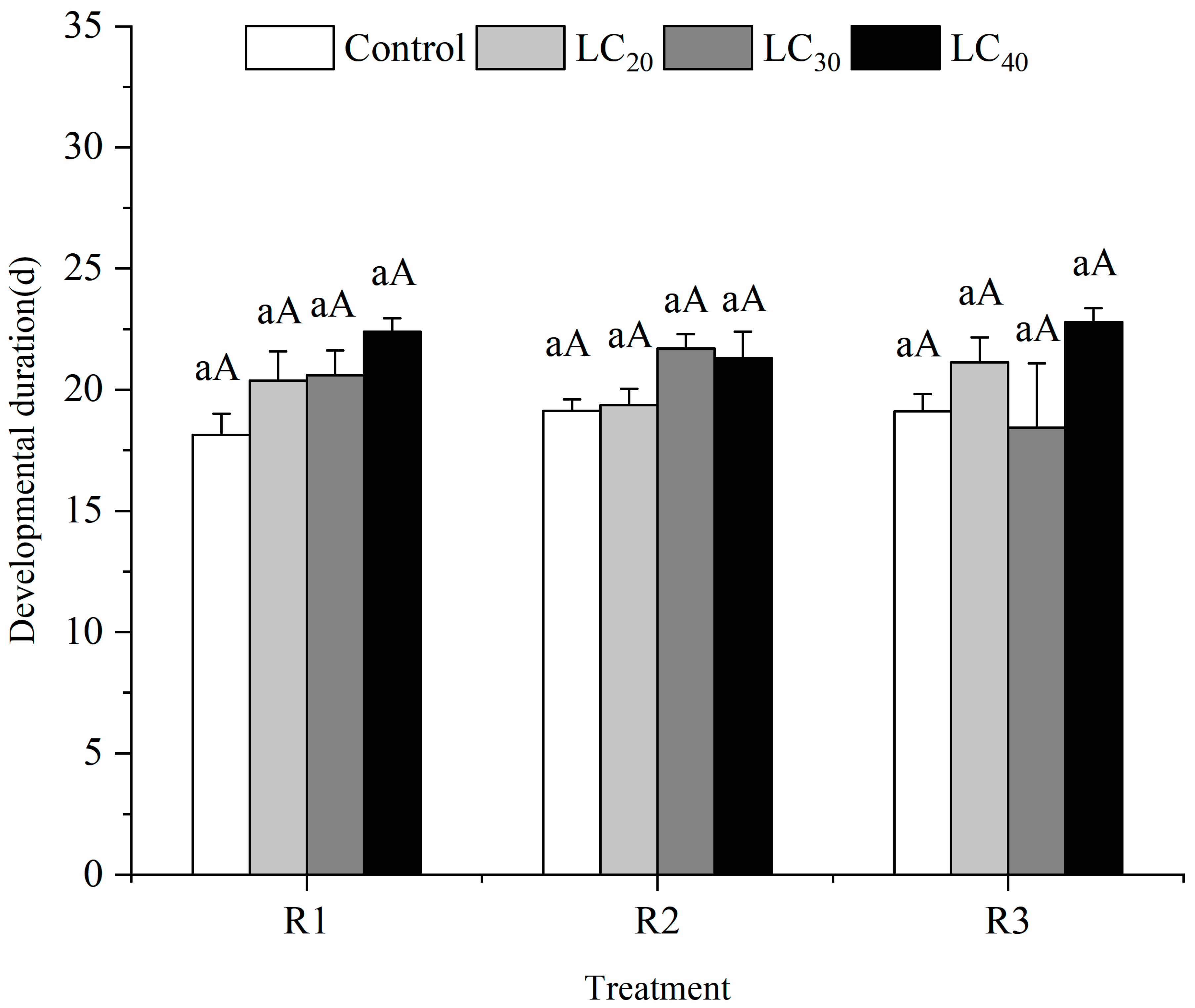 Insects 13 00443 g004
