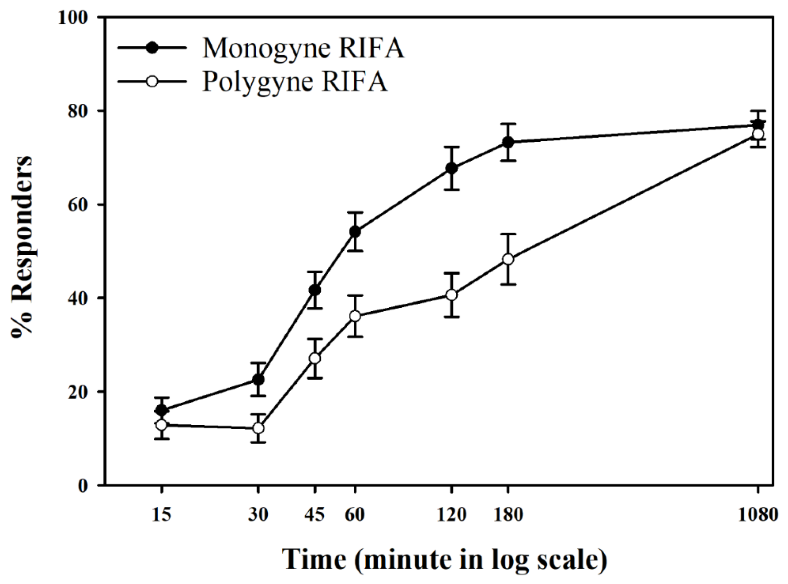 Insects 13 00444 g004