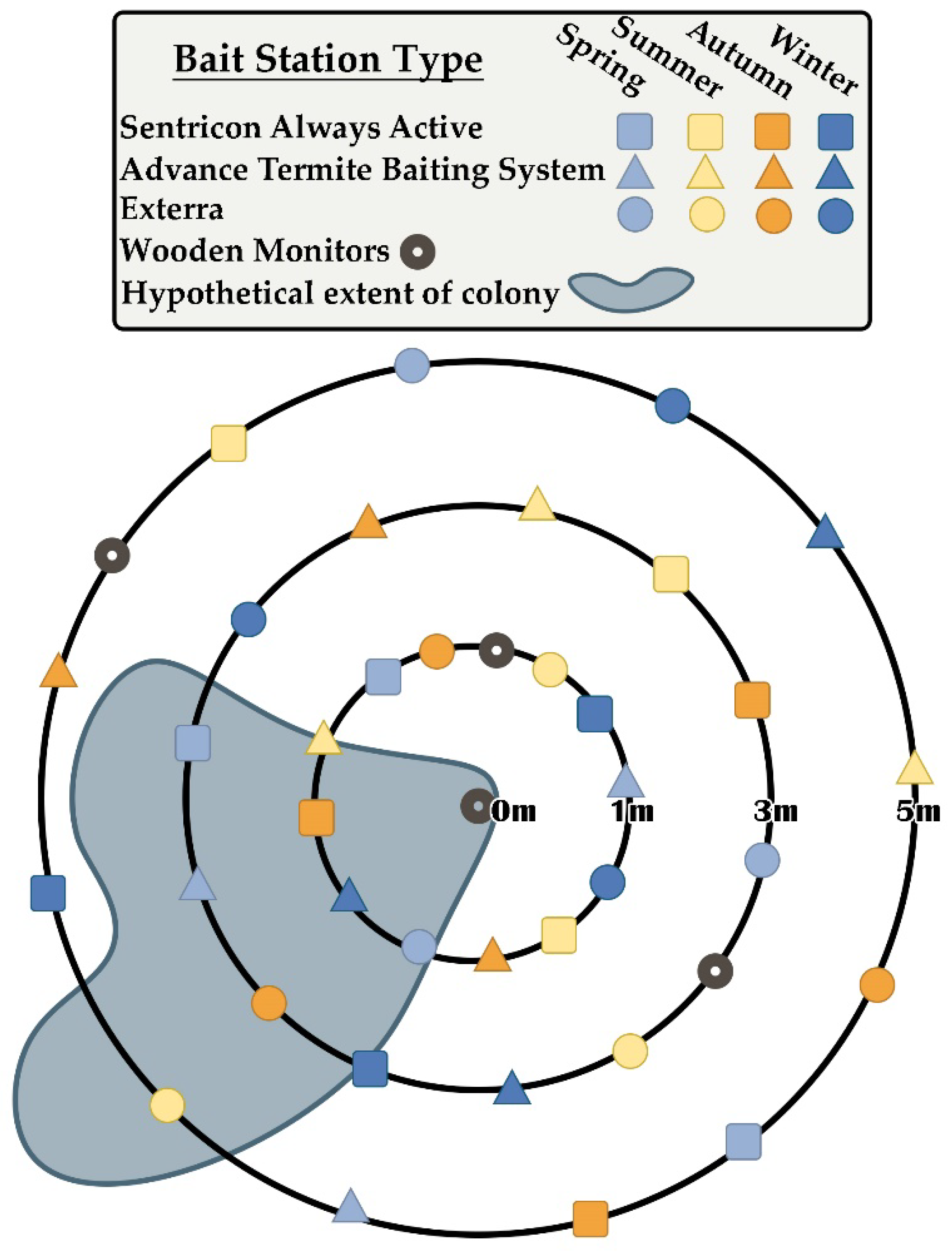 Insects 13 00445 g002