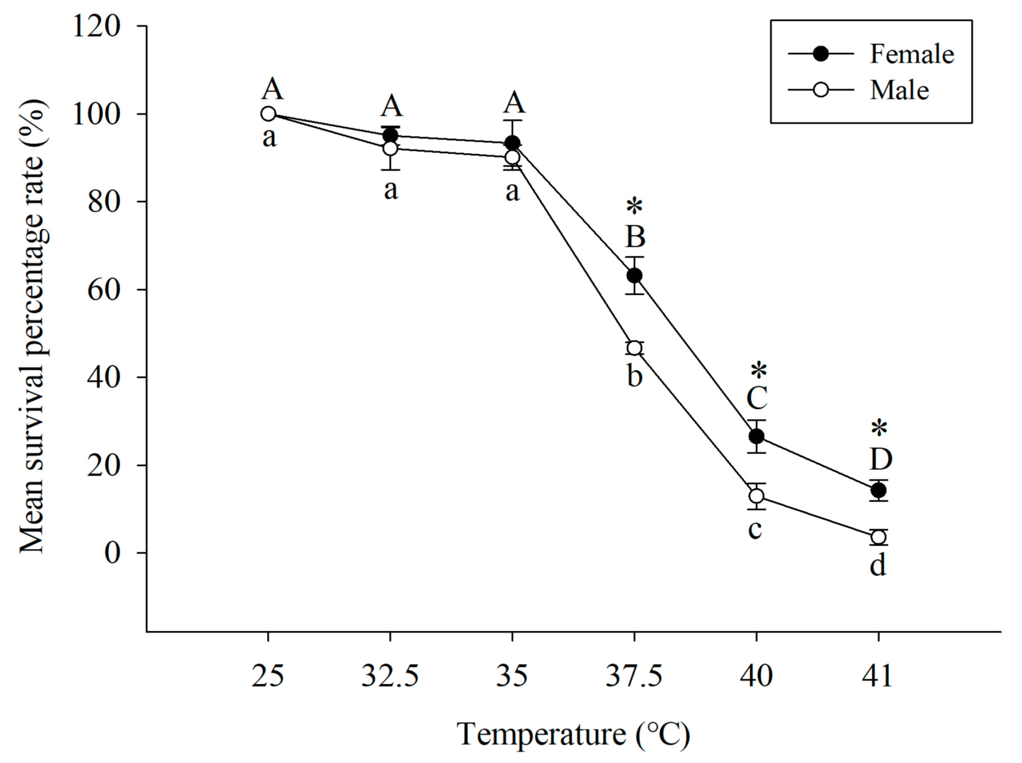 Insects 13 00447 g001