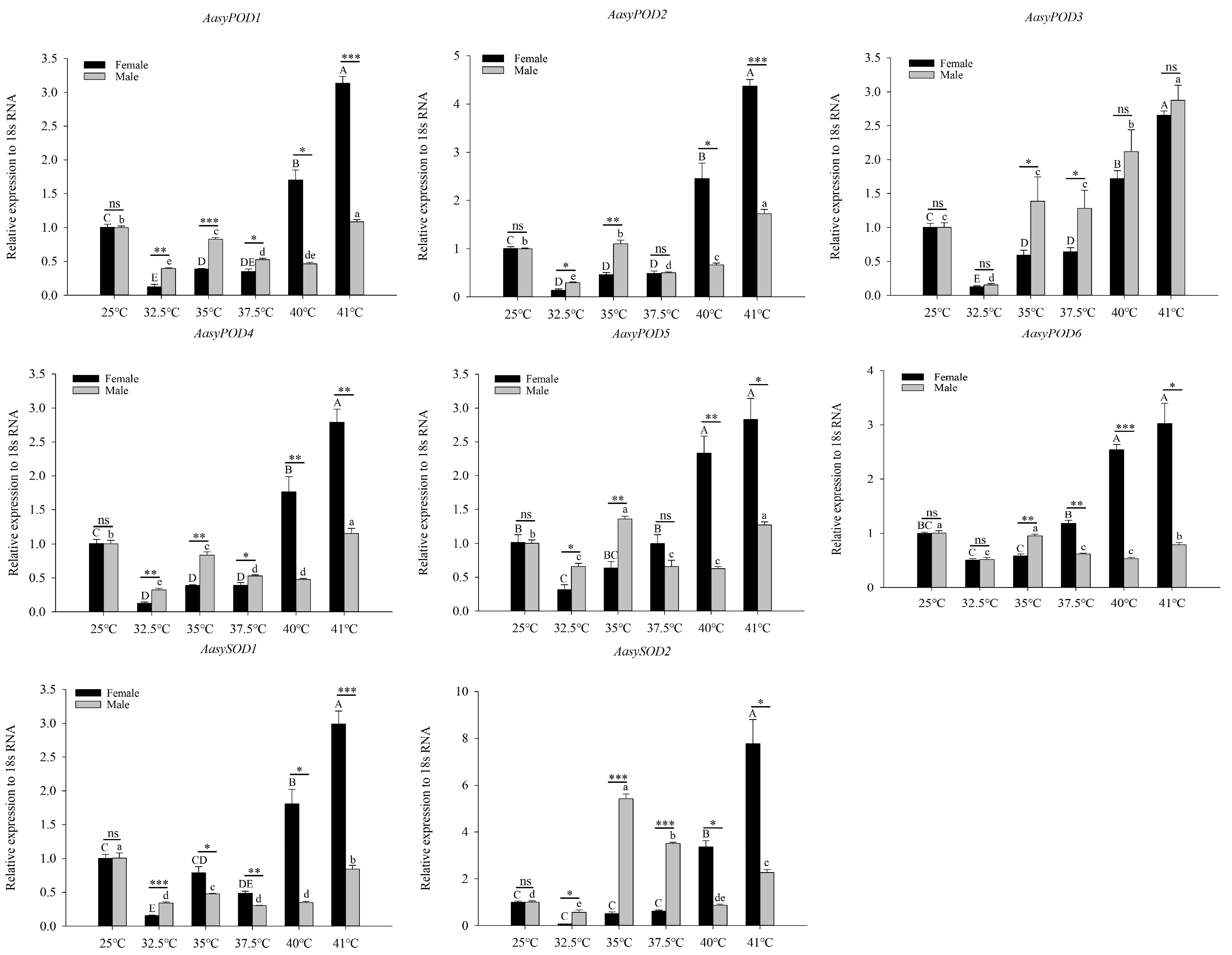 Insects 13 00447 g003b