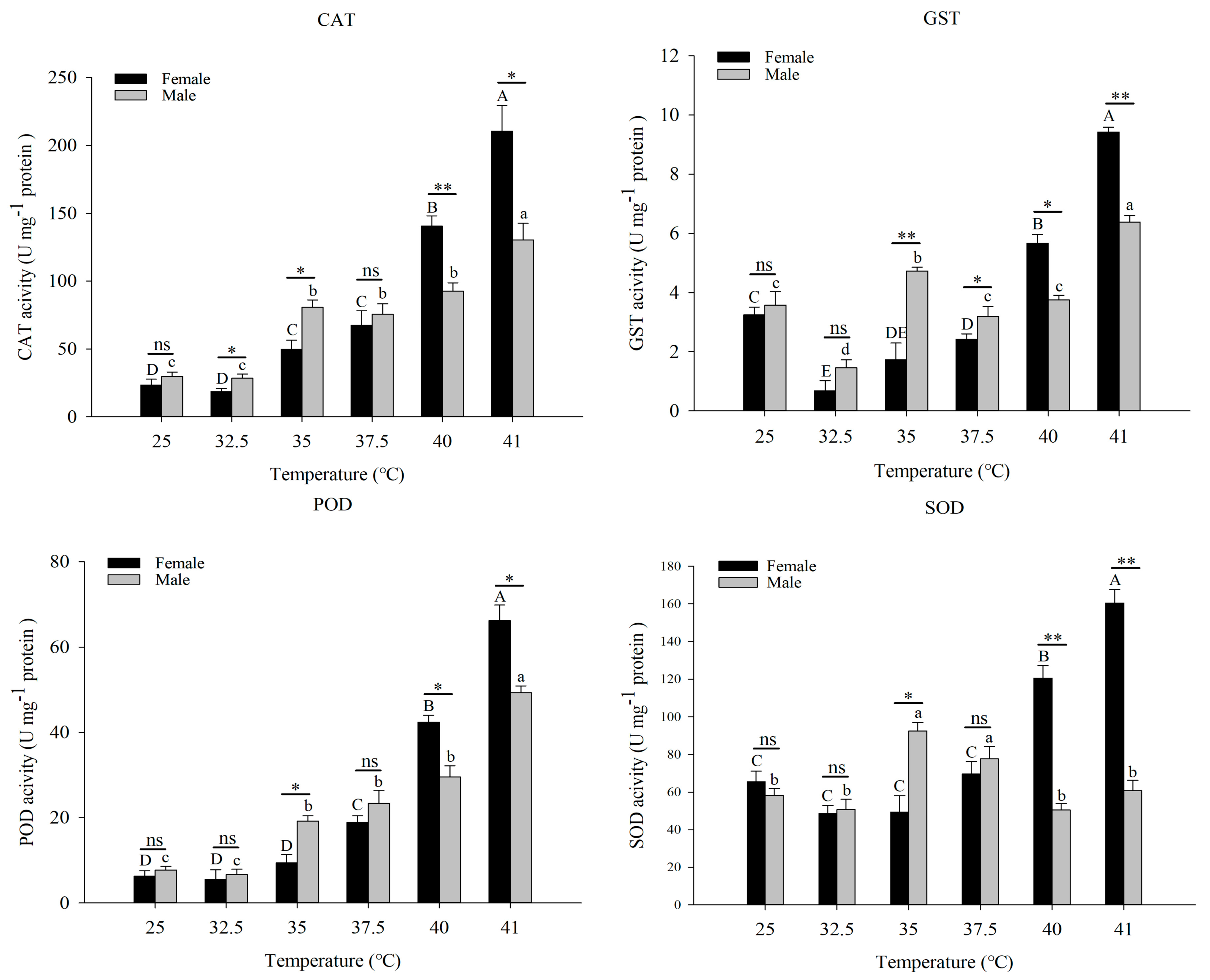 Insects 13 00447 g004