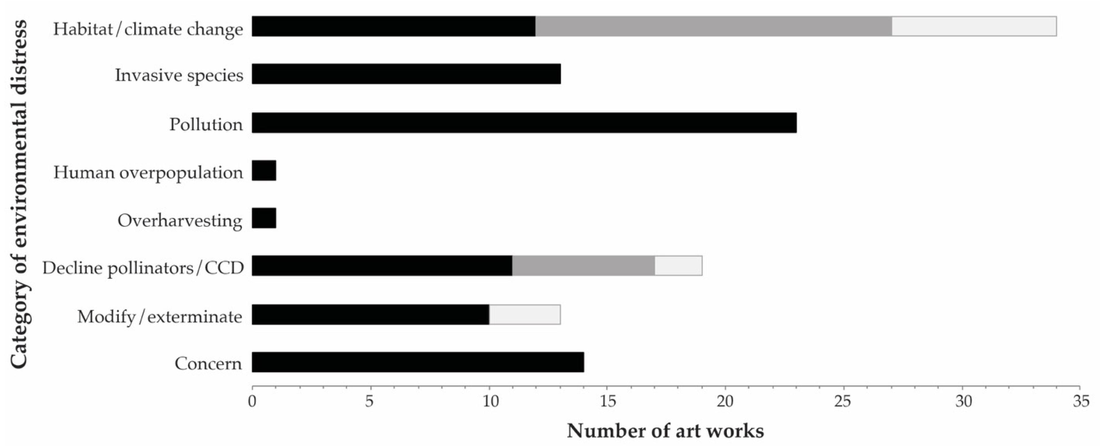 Insects 13 00448 g007
