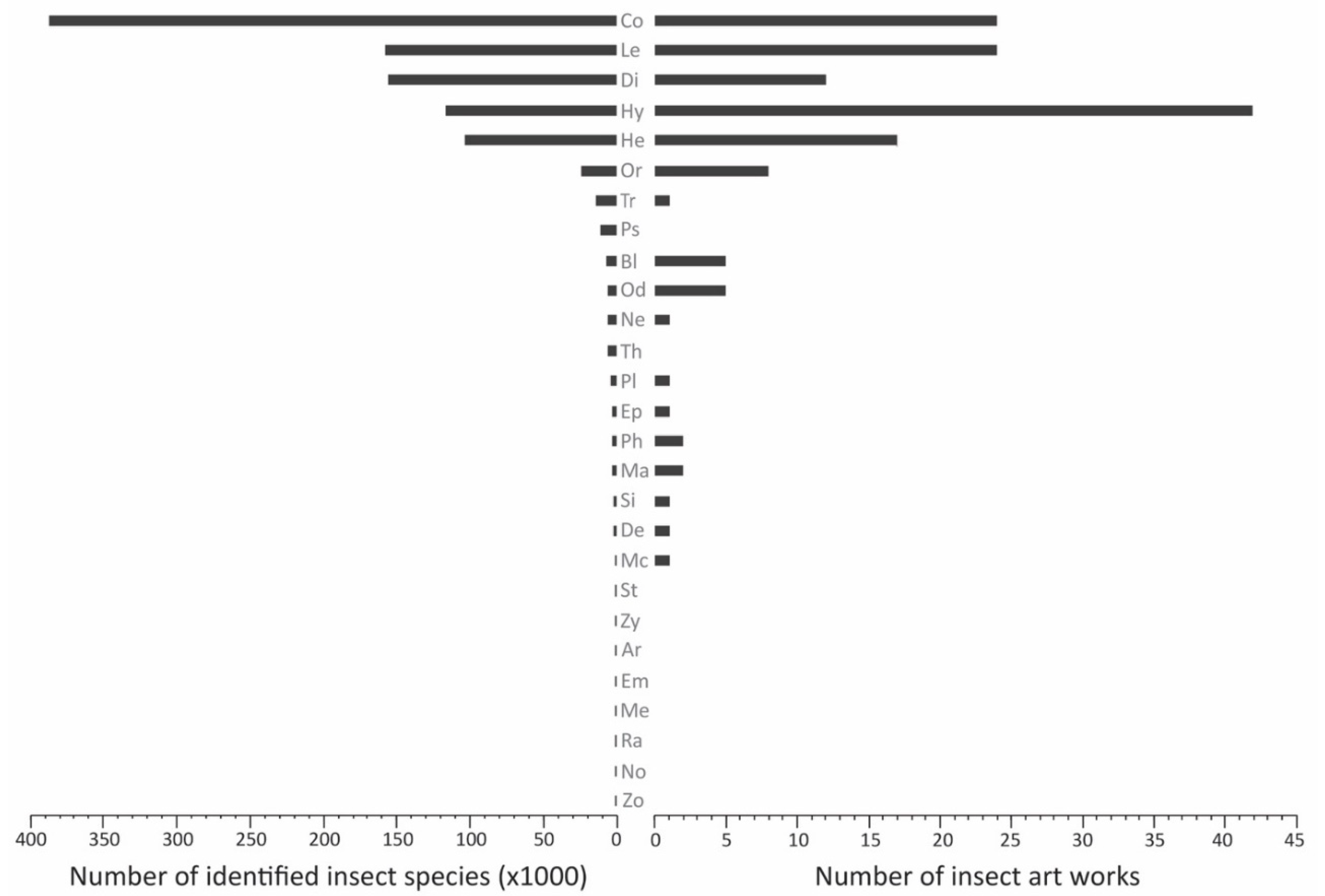 Insects 13 00448 g010