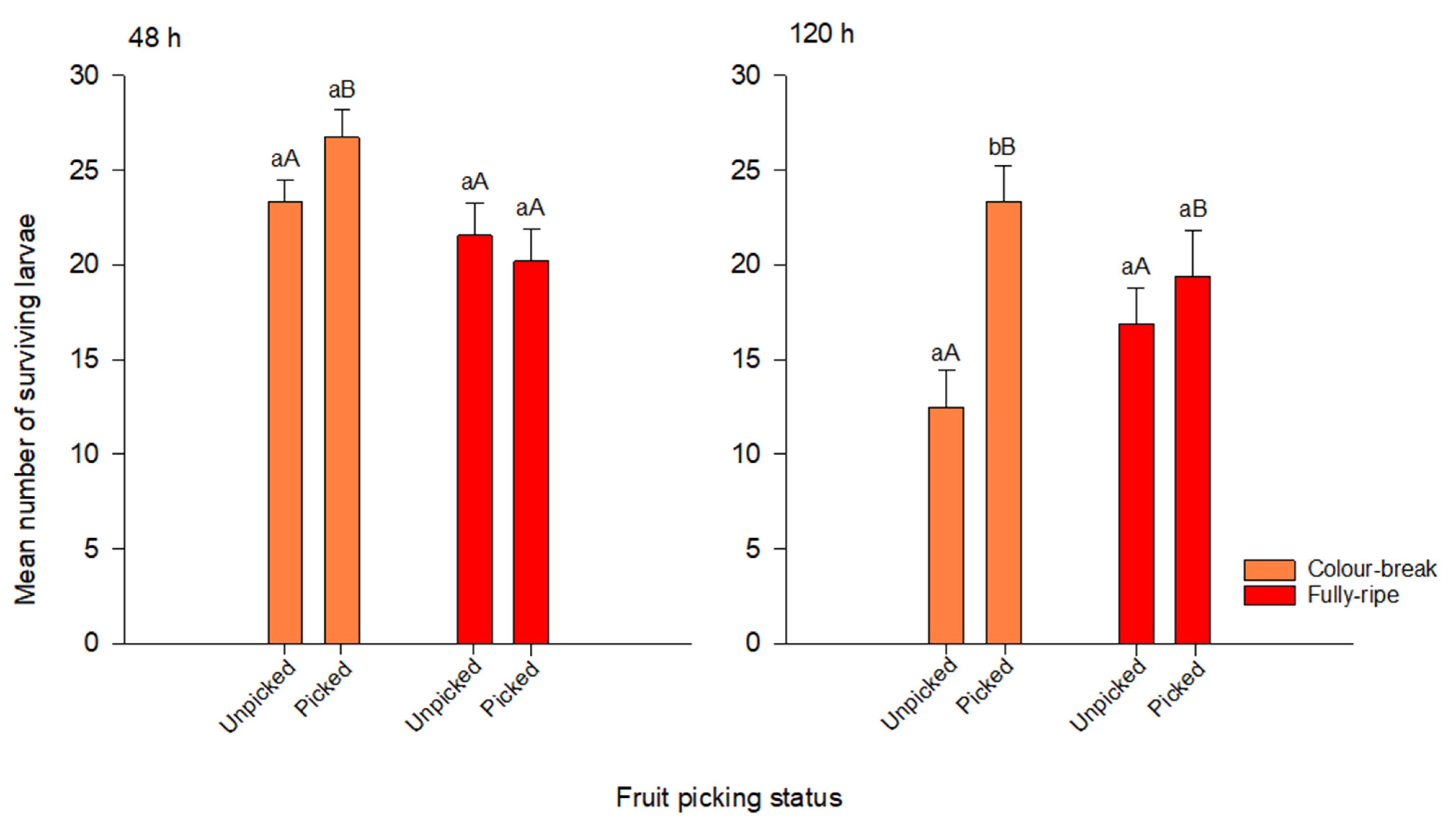 Insects 13 00451 g002